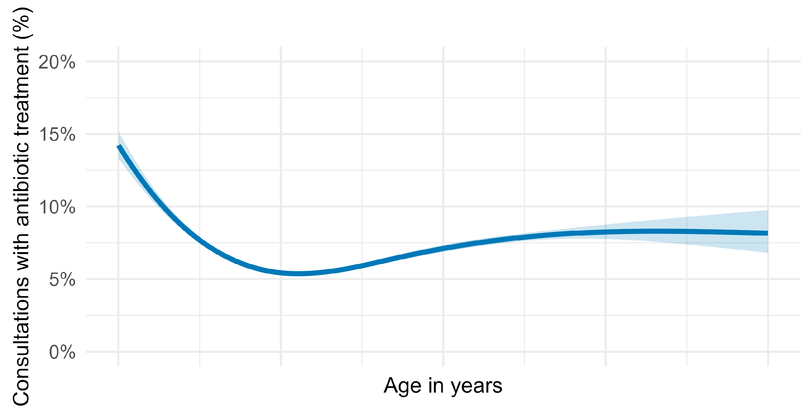 Antibiotics 14 00953 g007 Antibiotics 14 00953 g007