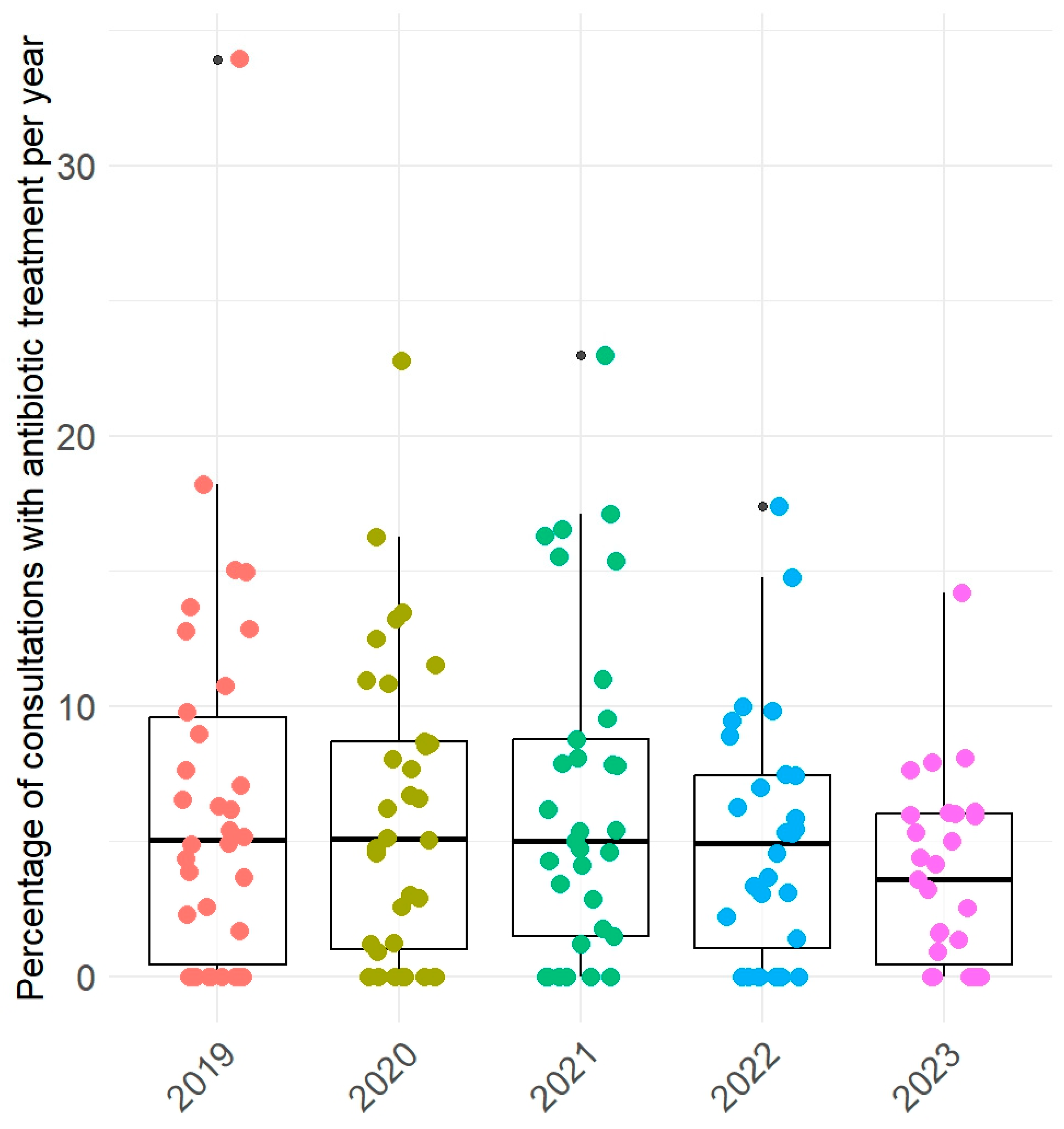 Antibiotics 14 00953 g0a1 Antibiotics 14 00953 g0a1
