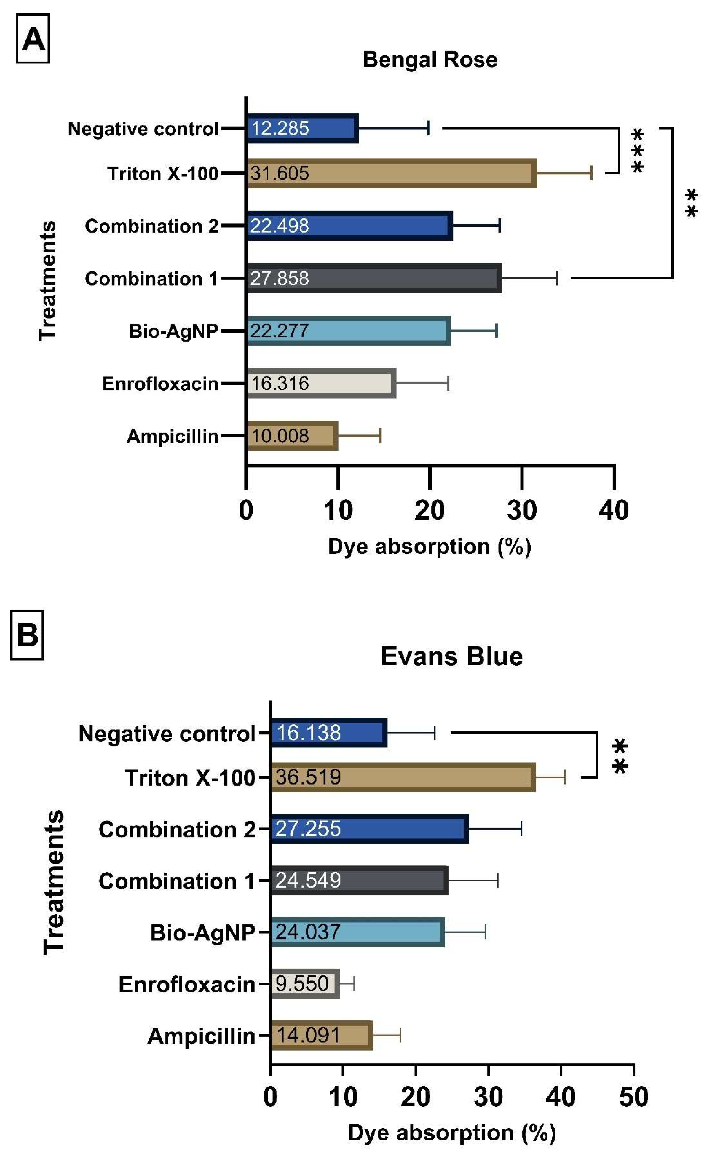Antibiotics 14 00960 g004 Antibiotics 14 00960 g004