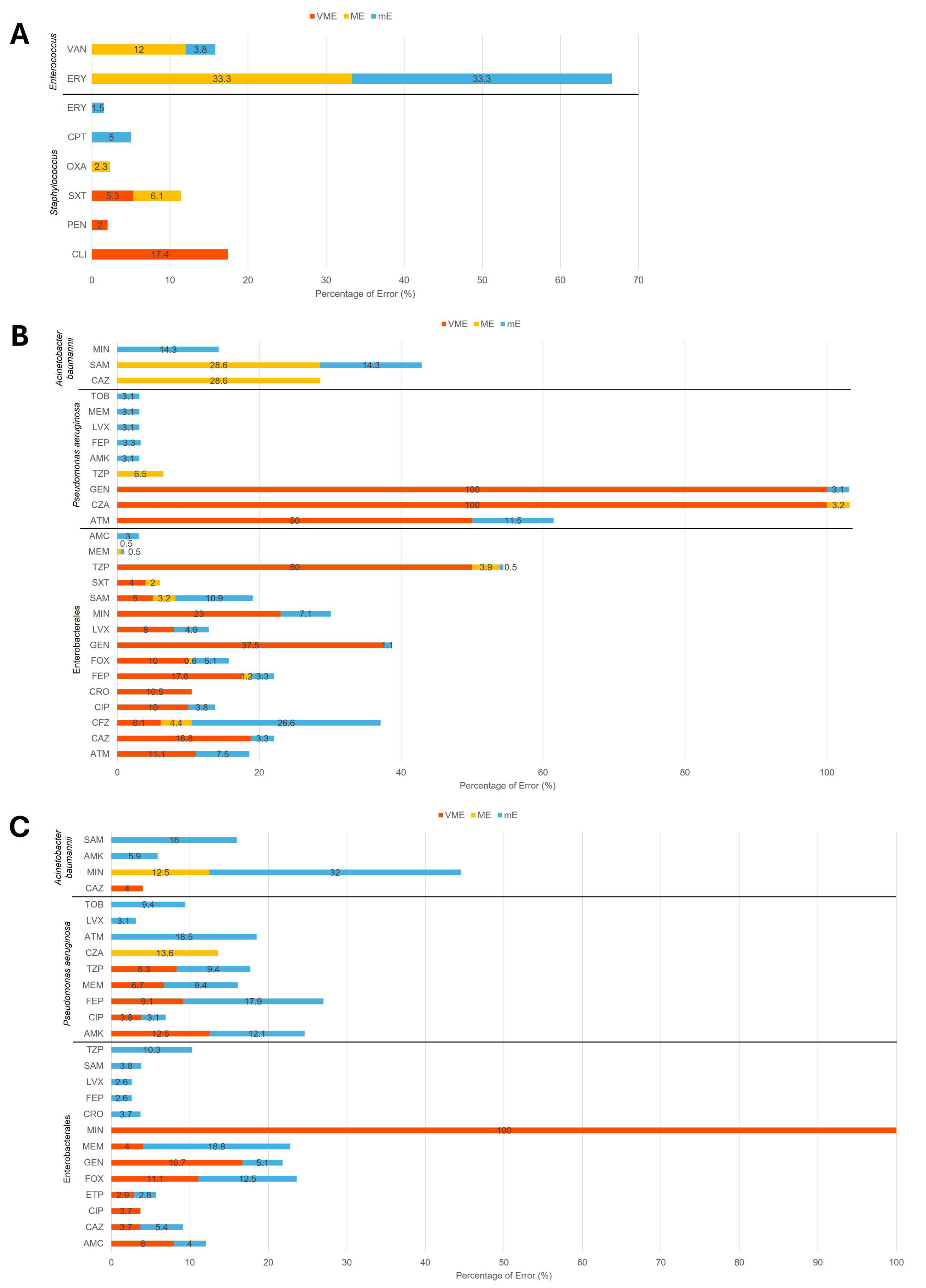 Antibiotics 14 00962 g002