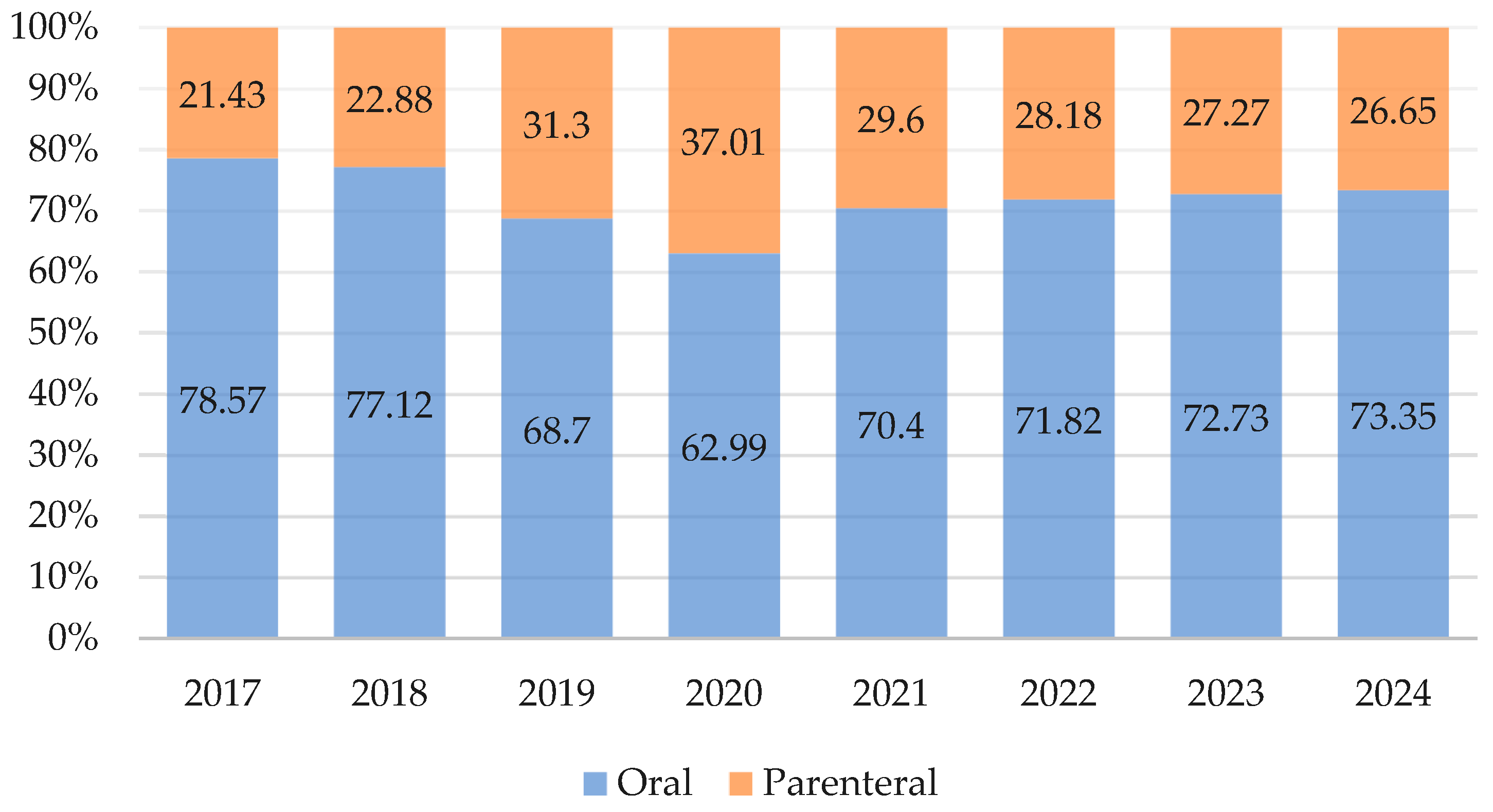 Antibiotics 14 00963 g001 Antibiotics 14 00963 g001