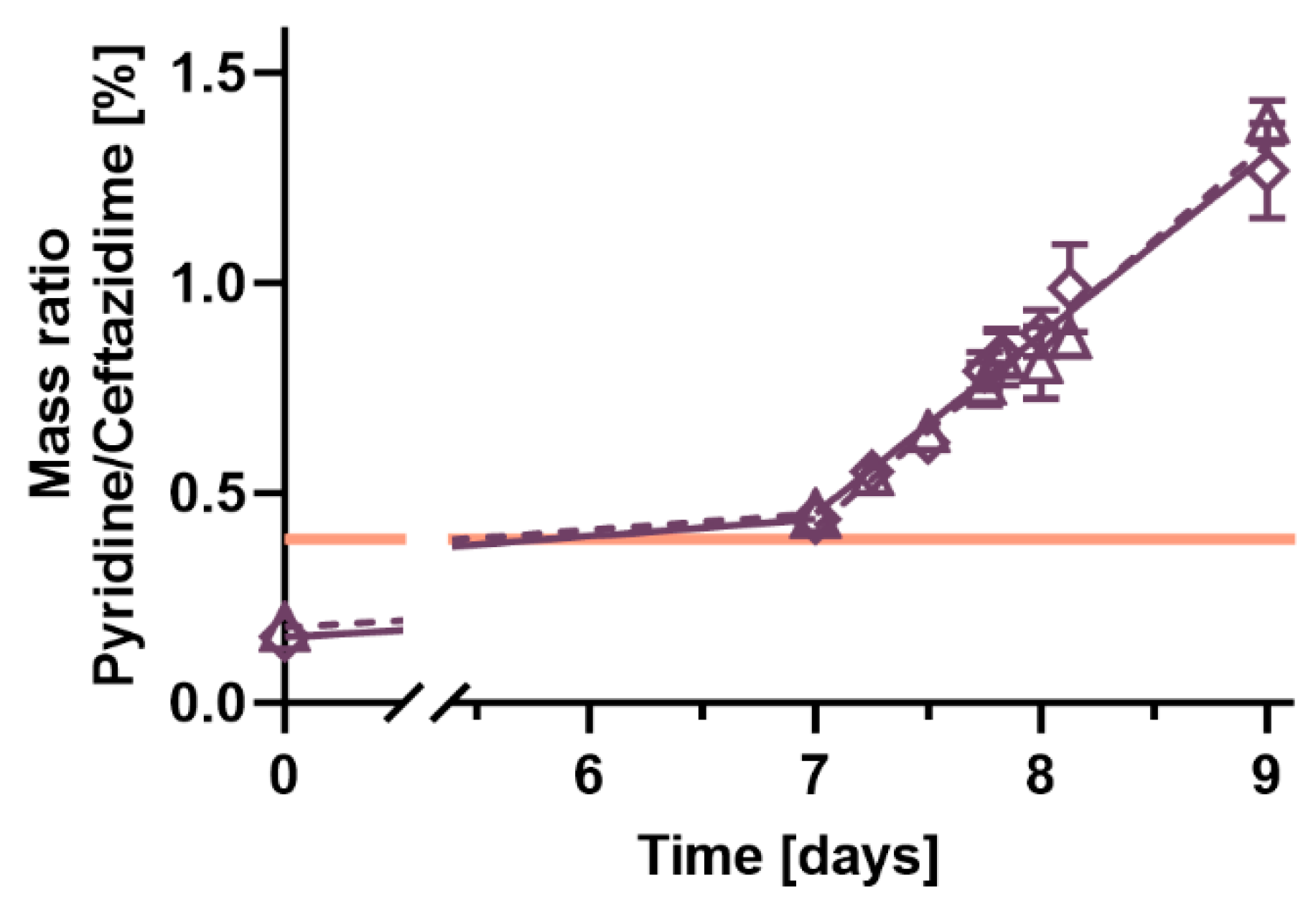 Antibiotics 14 00966 g002