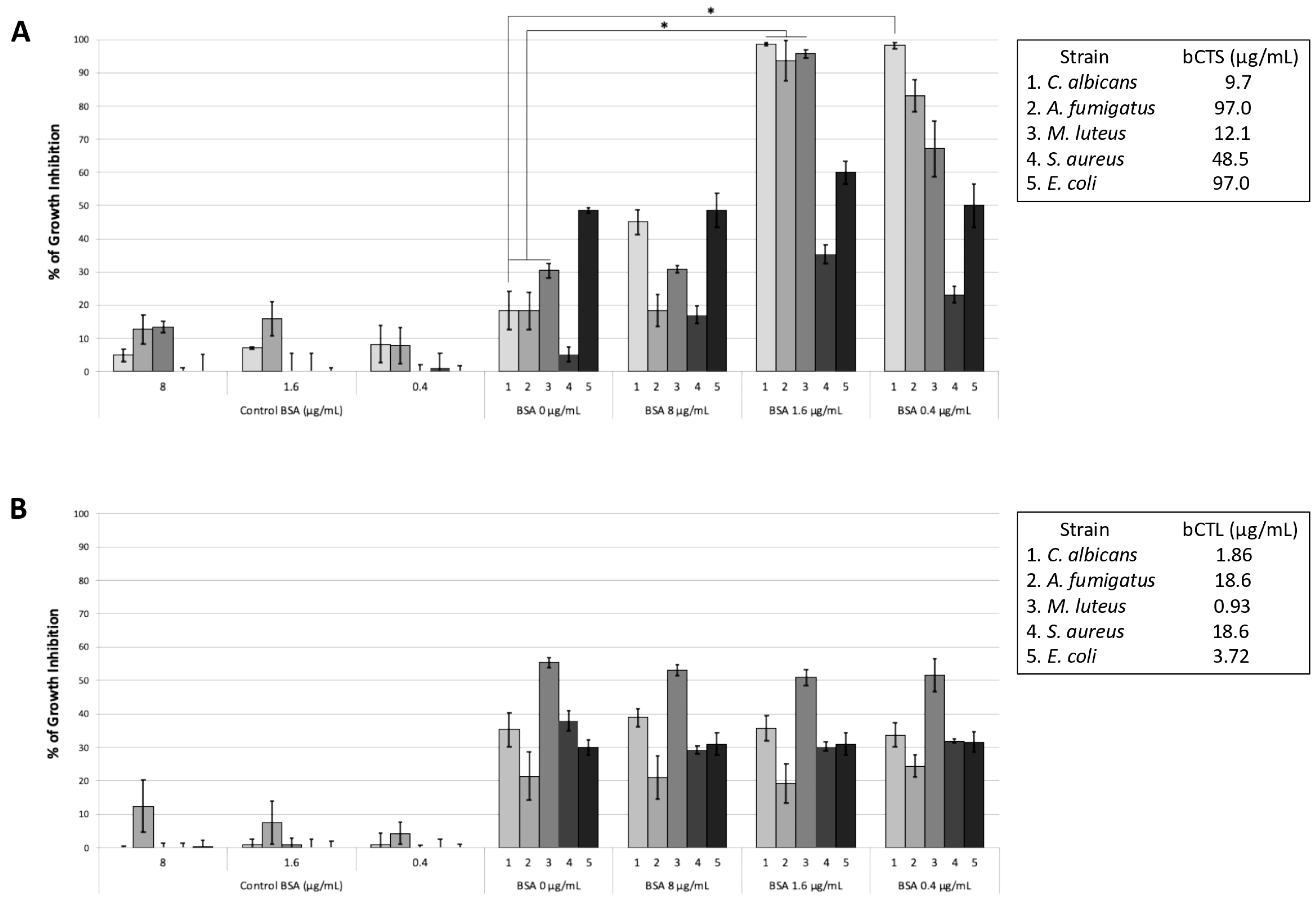 Antibiotics 14 00974 g003