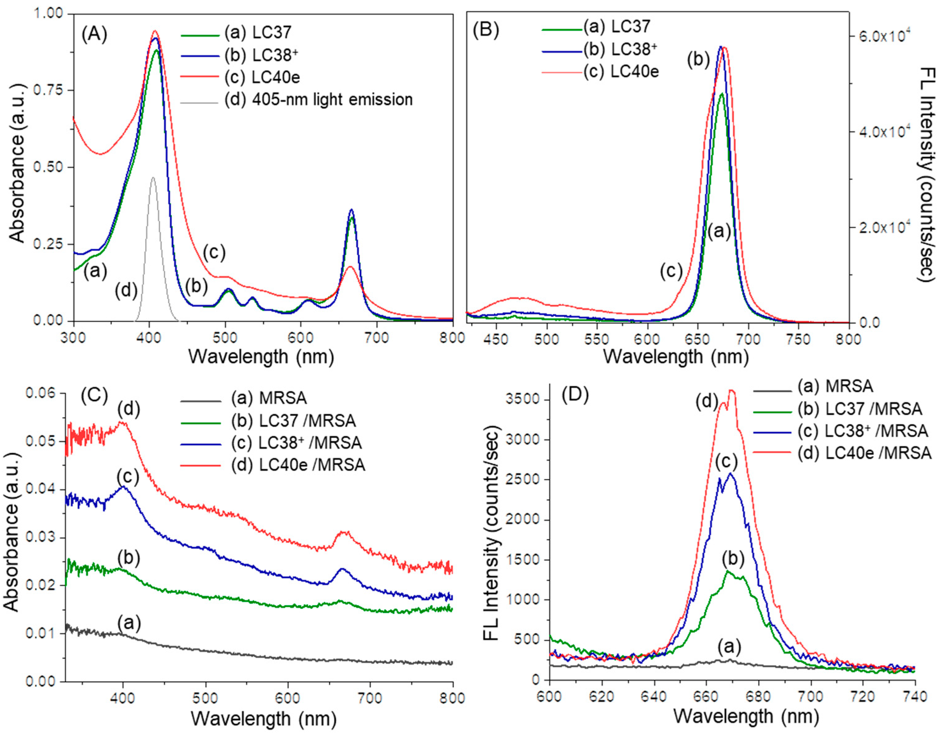 Antibiotics 14 00978 g002 Antibiotics 14 00978 g002