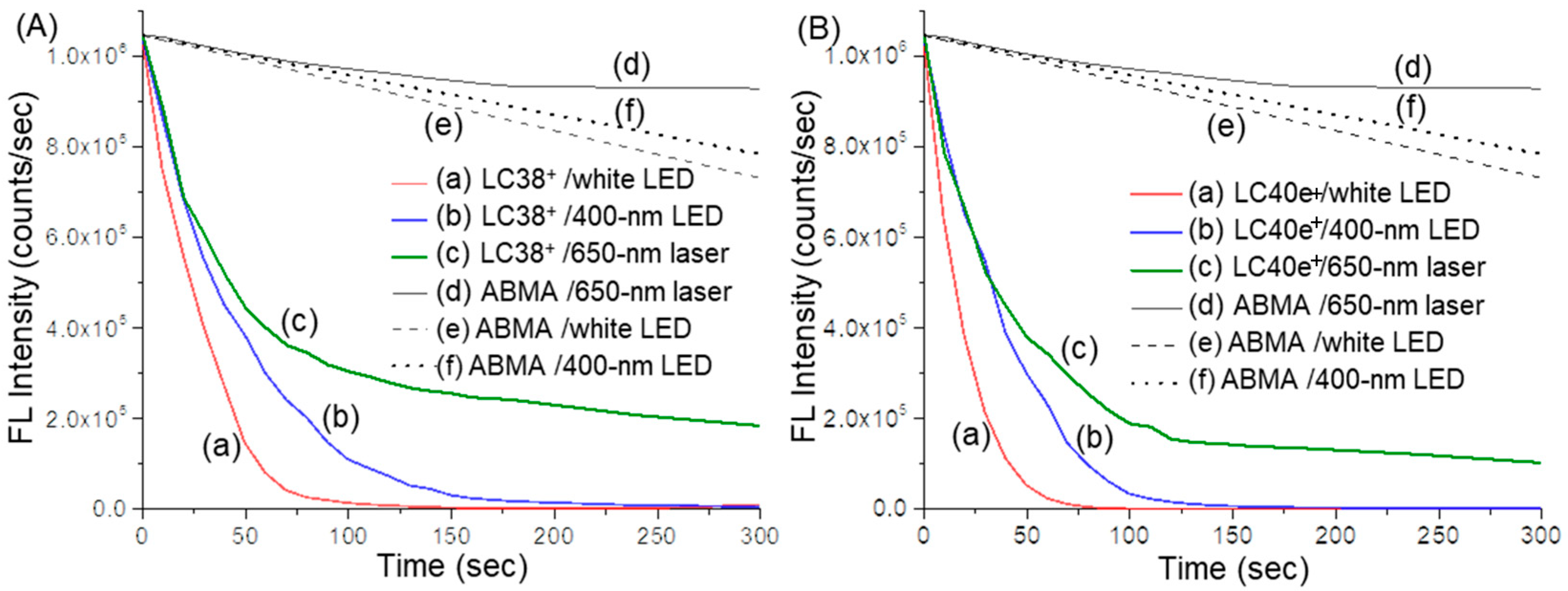 Antibiotics 14 00978 g007 Antibiotics 14 00978 g007