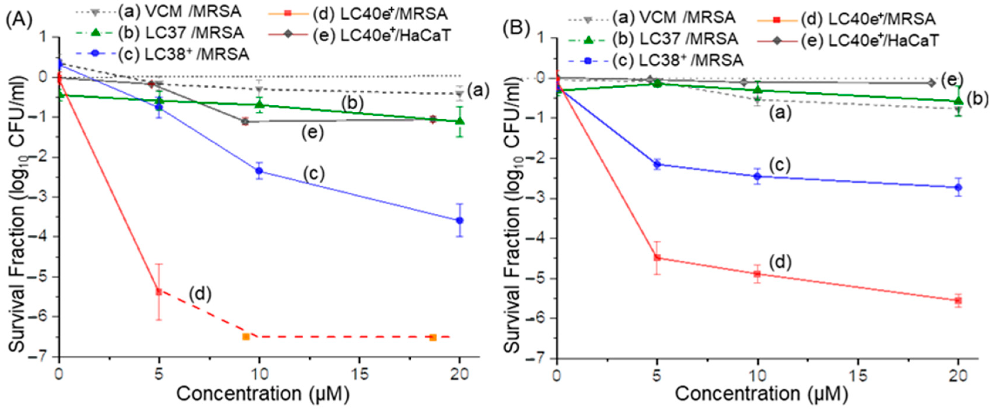 Antibiotics 14 00978 g008 Antibiotics 14 00978 g008