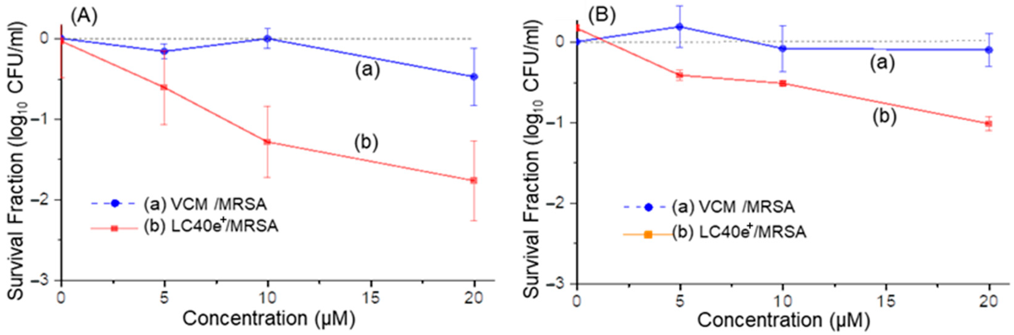 Antibiotics 14 00978 g009 Antibiotics 14 00978 g009