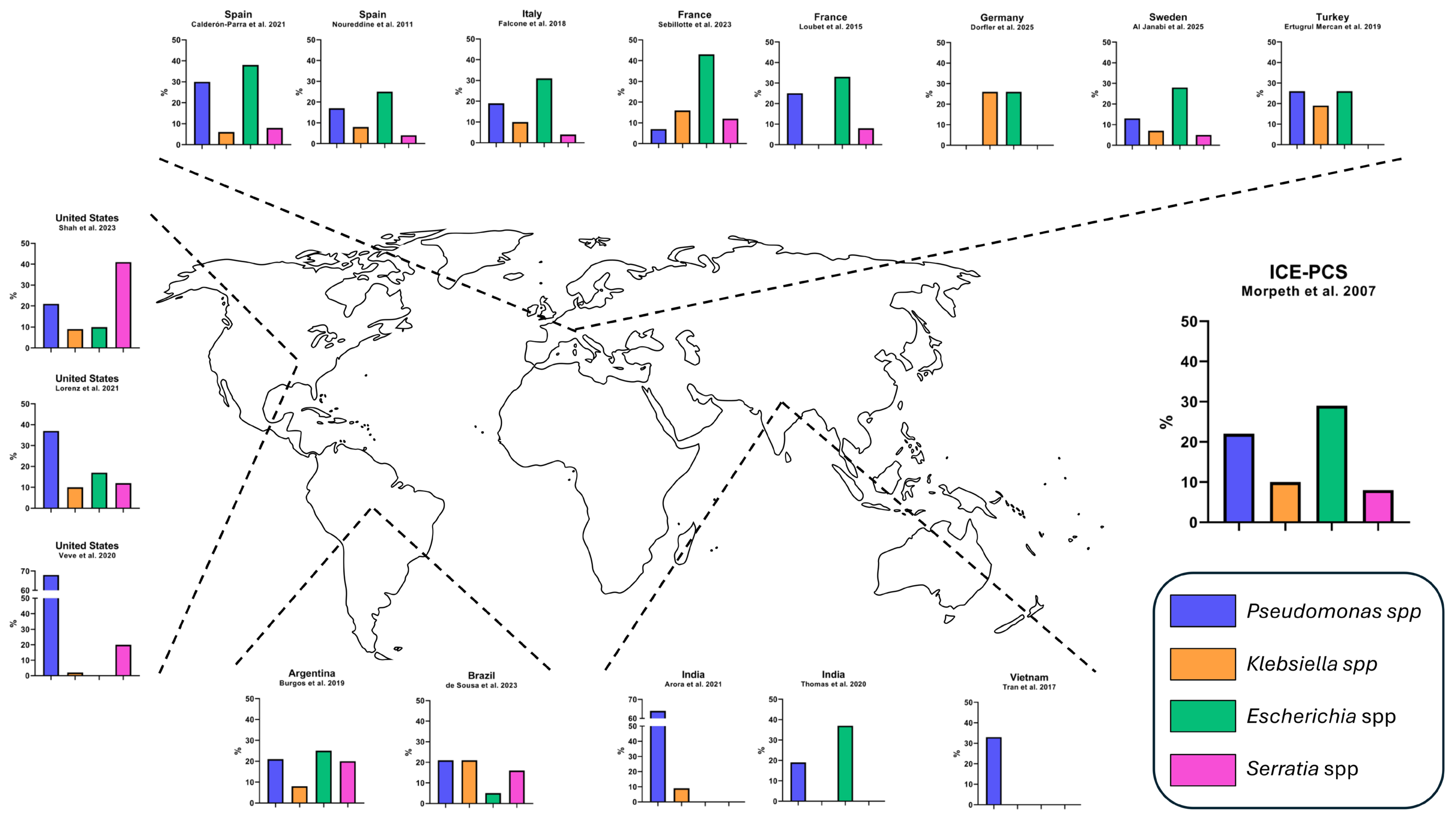 Antibiotics 14 00980 g001 Antibiotics 14 00980 g001