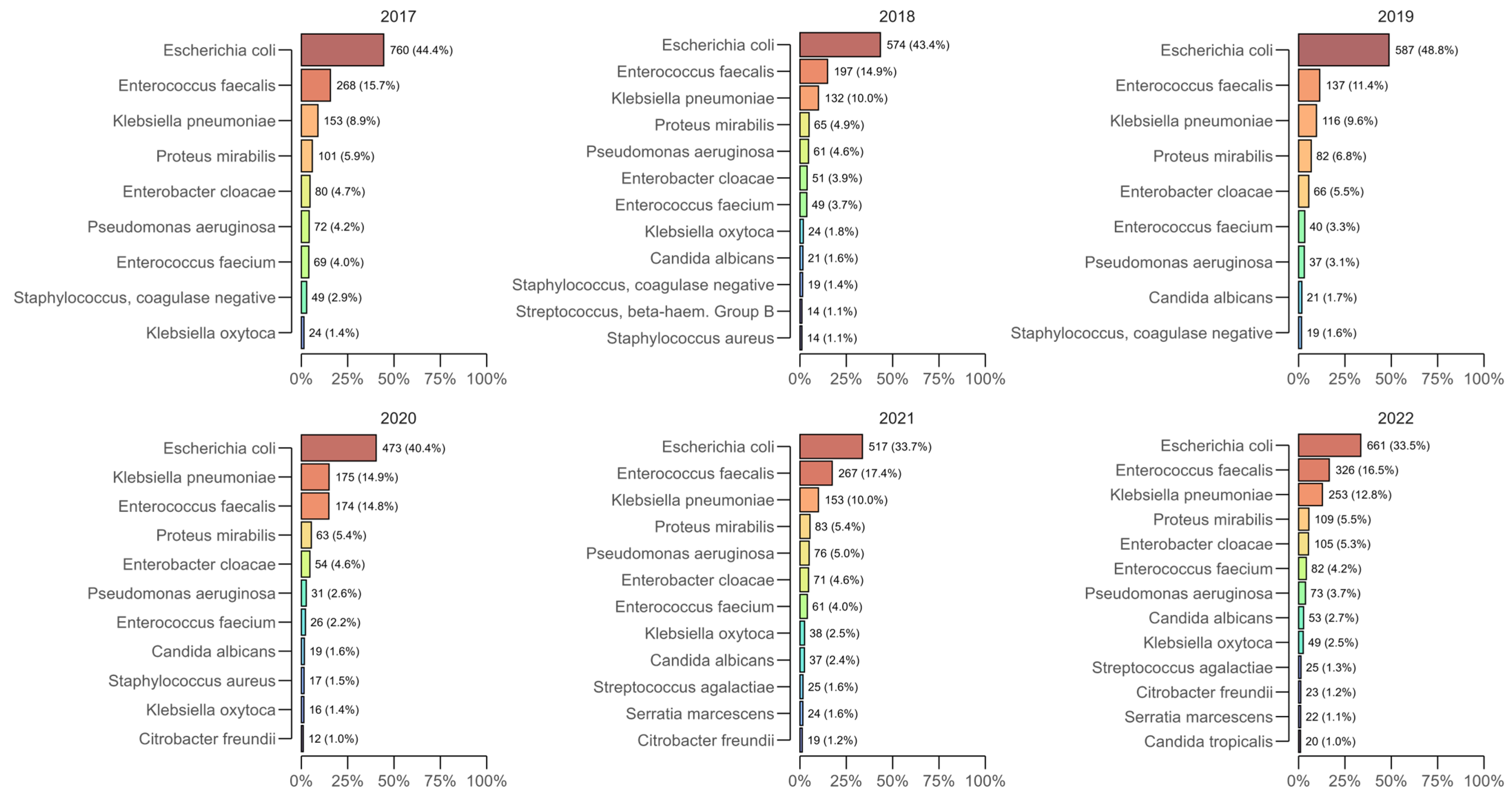 Antibiotics 14 00982 g001