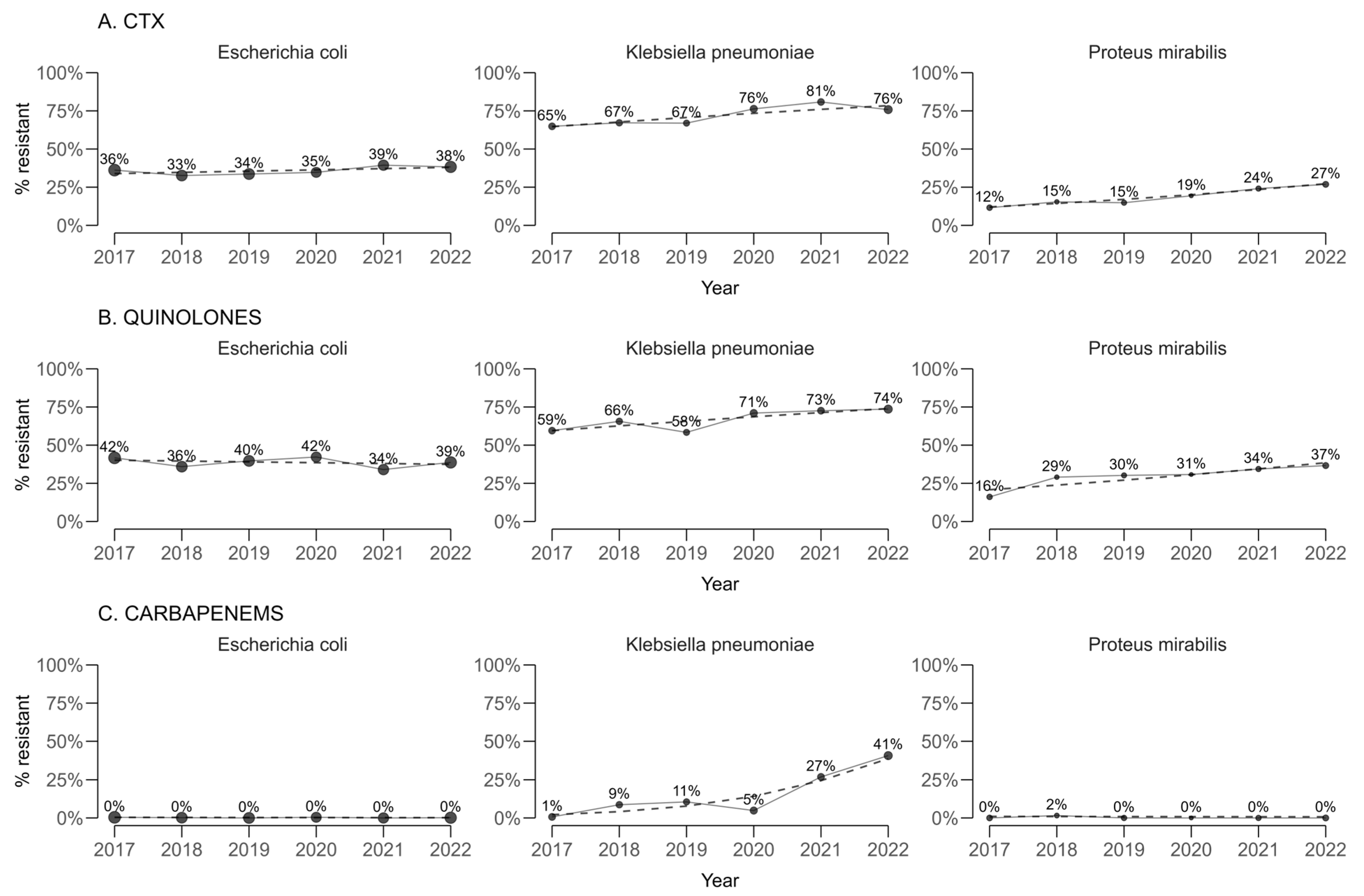 Antibiotics 14 00982 g002