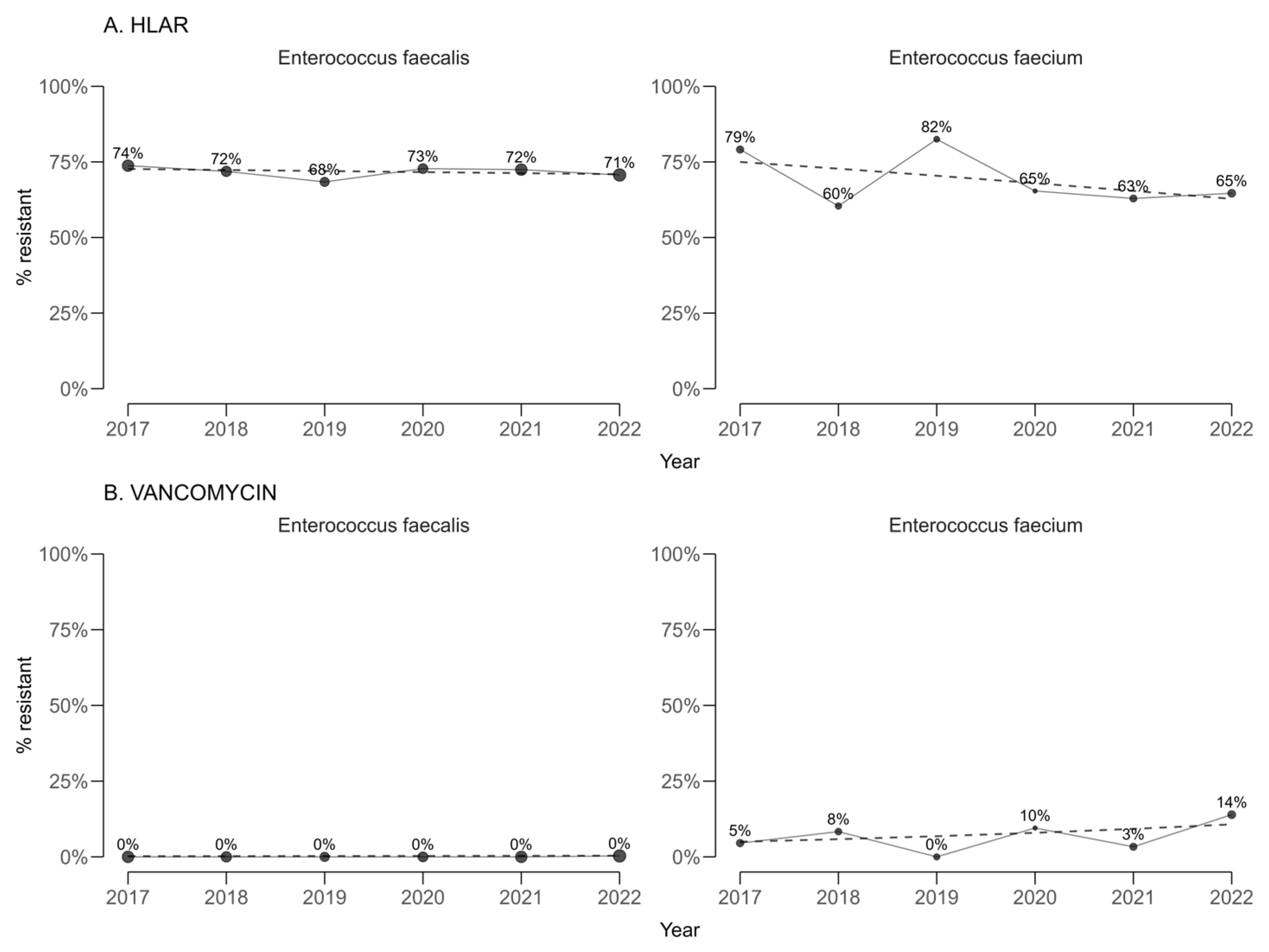 Antibiotics 14 00982 g003