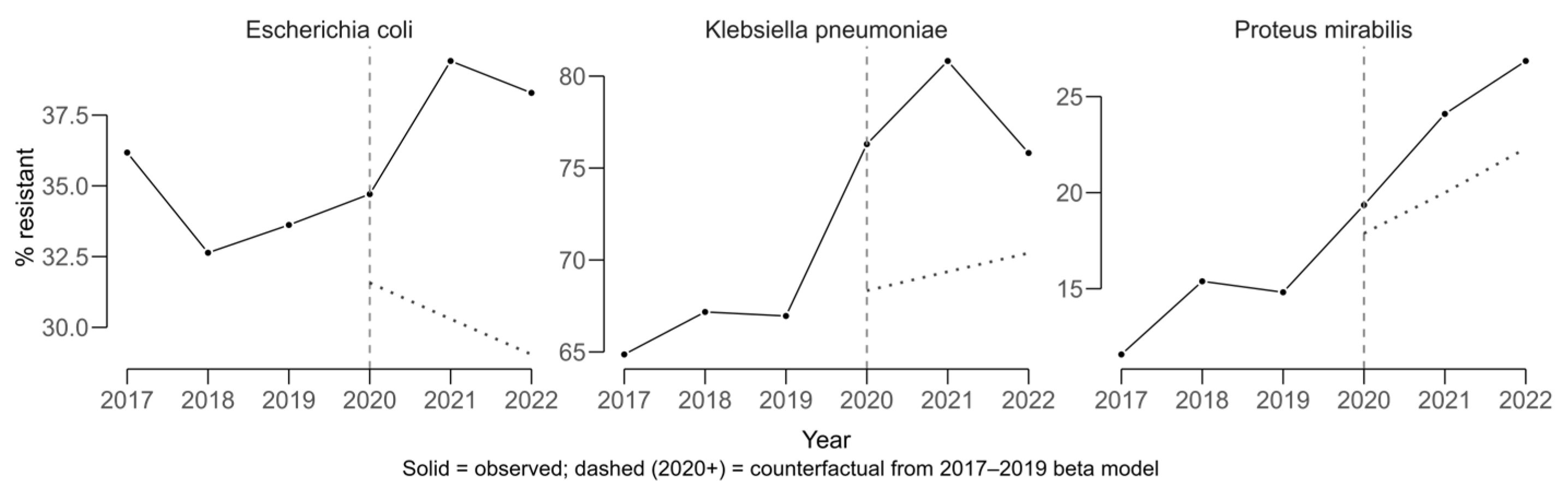 Antibiotics 14 00982 g004
