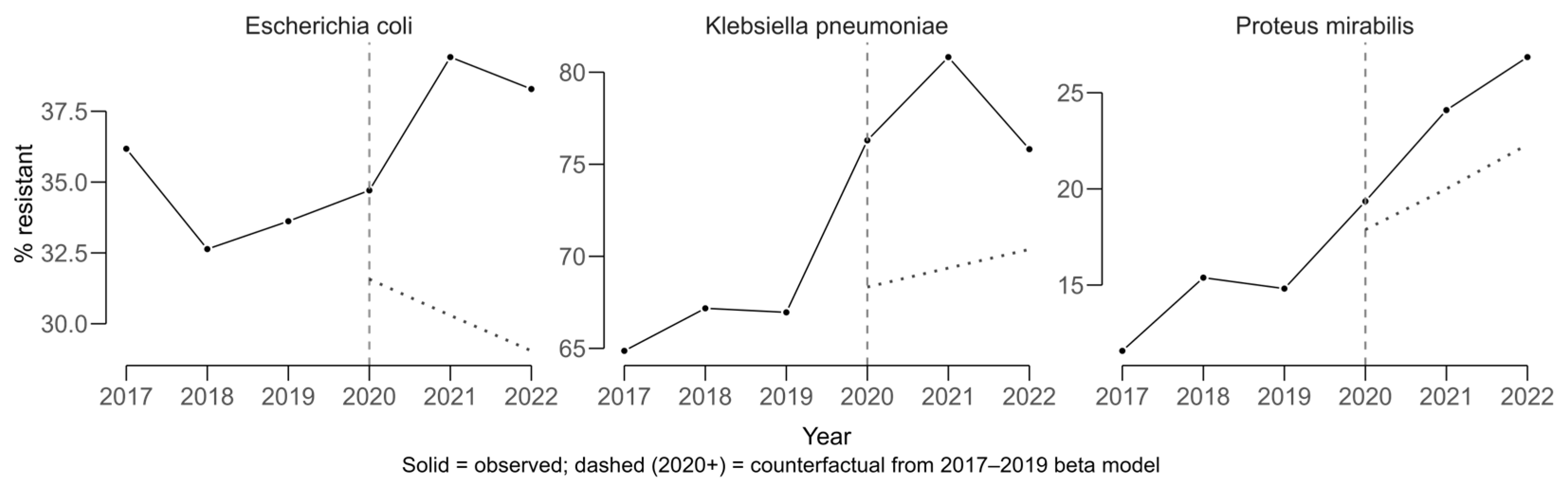 Antibiotics 14 00982 g005