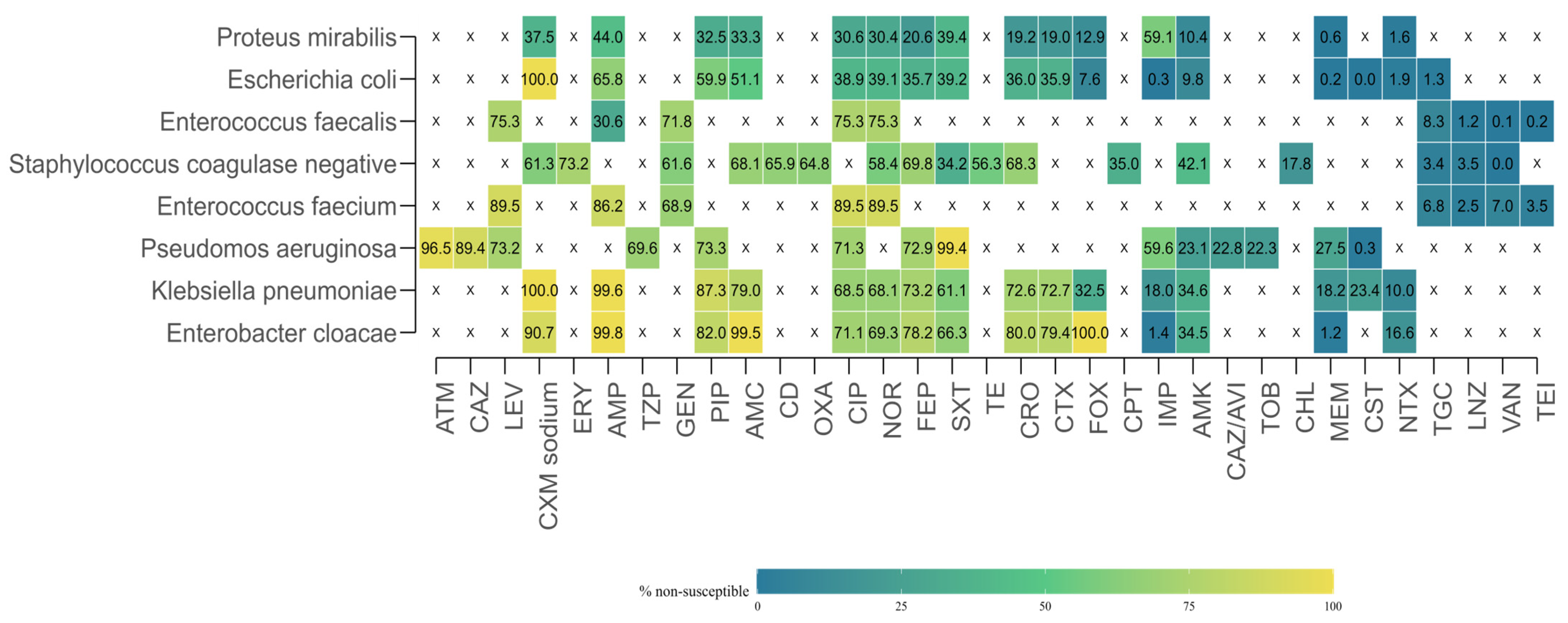 Antibiotics 14 00982 g006