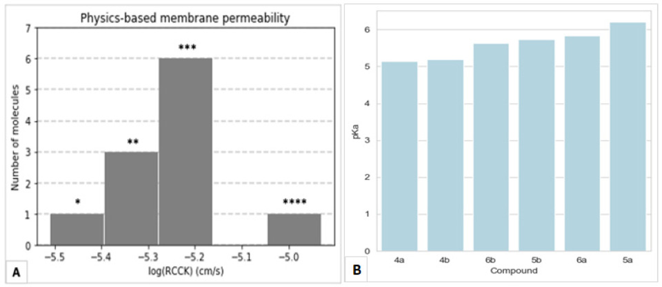 Antibiotics 14 00991 g003 Antibiotics 14 00991 g003