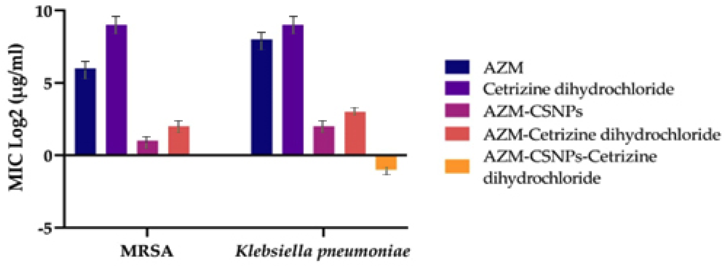 Antibiotics 14 00992 g002 Antibiotics 14 00992 g002