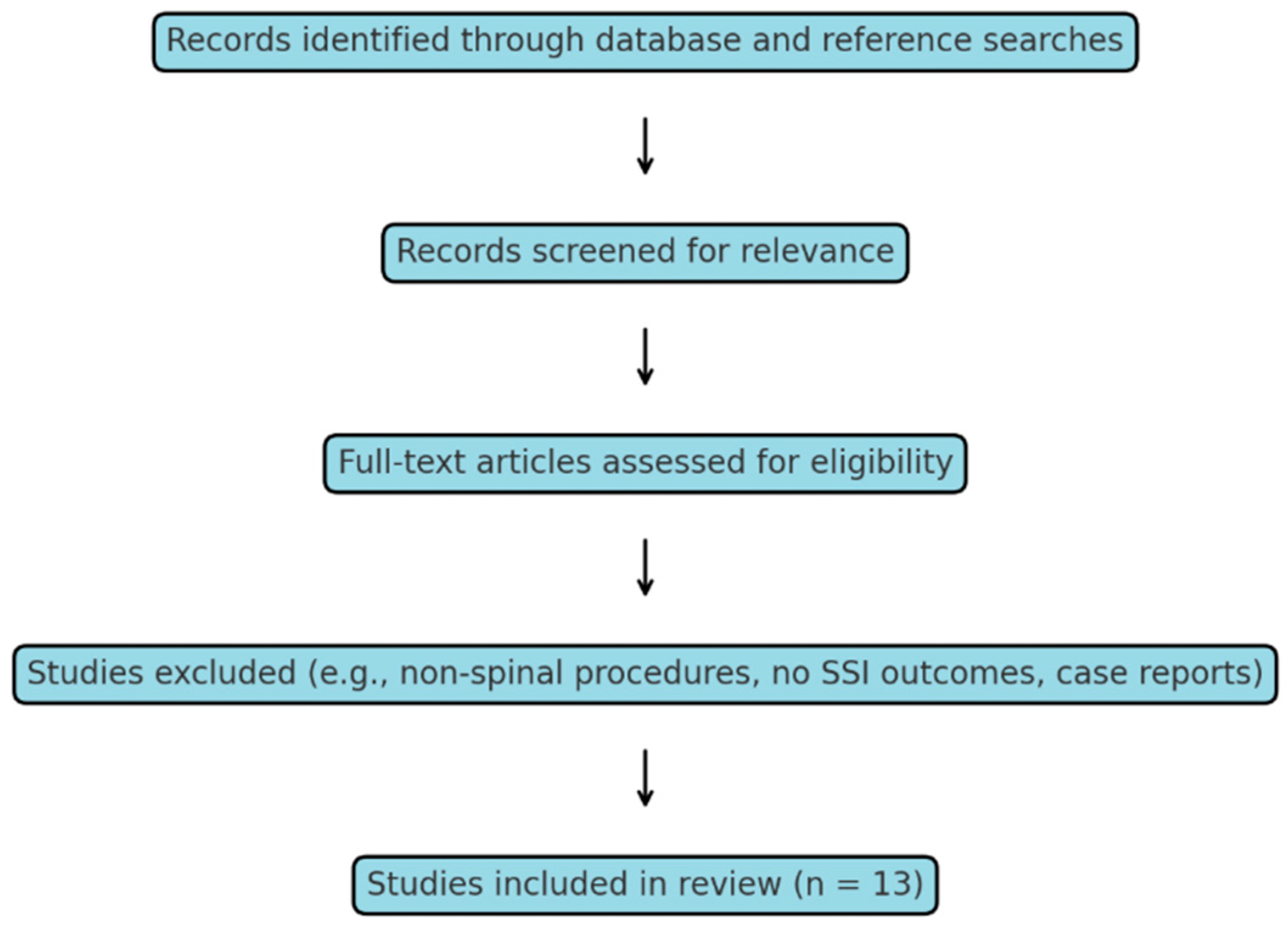 Antibiotics 14 00996 g001