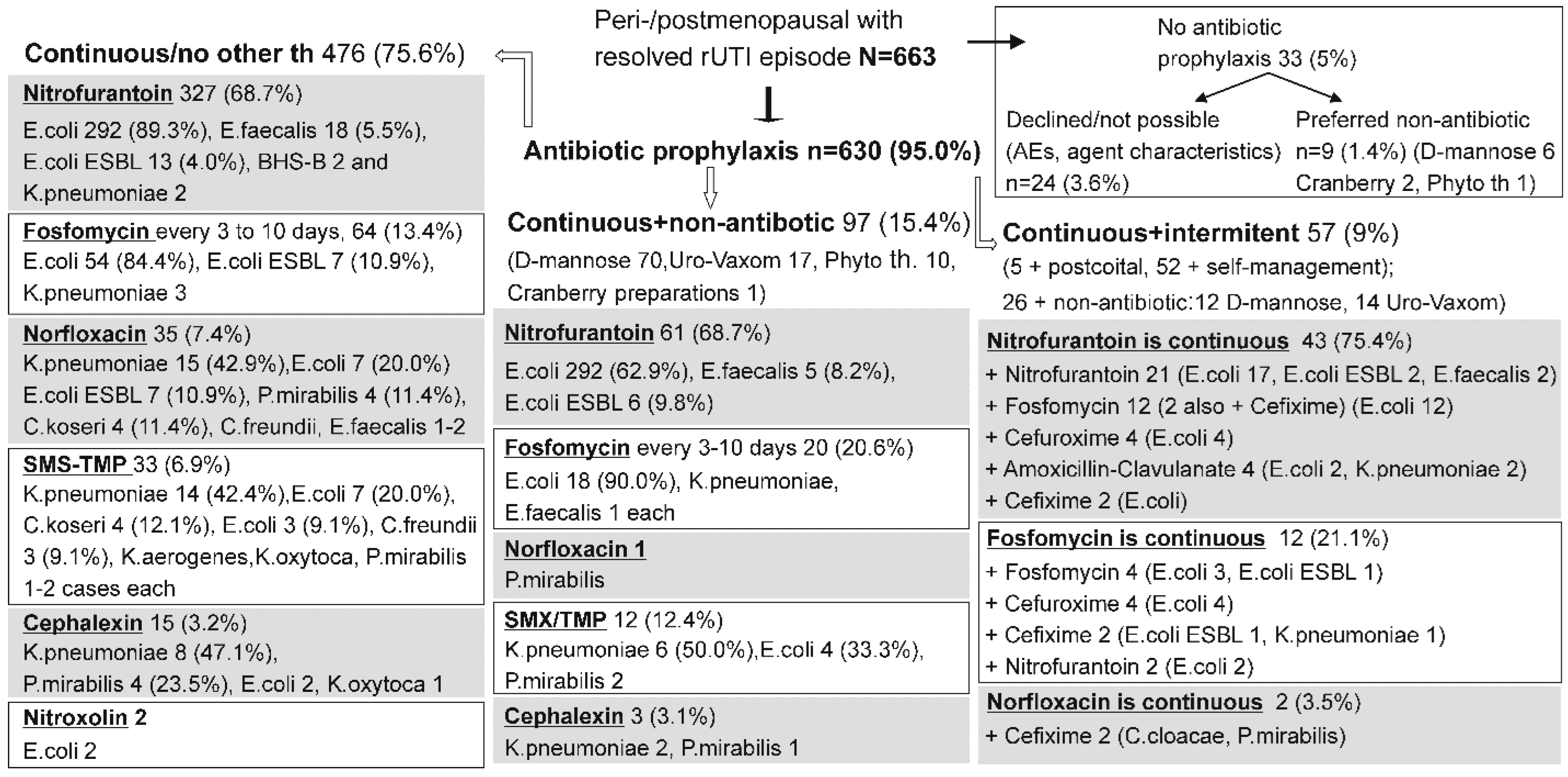 Antibiotics 14 00998 g002 Antibiotics 14 00998 g002