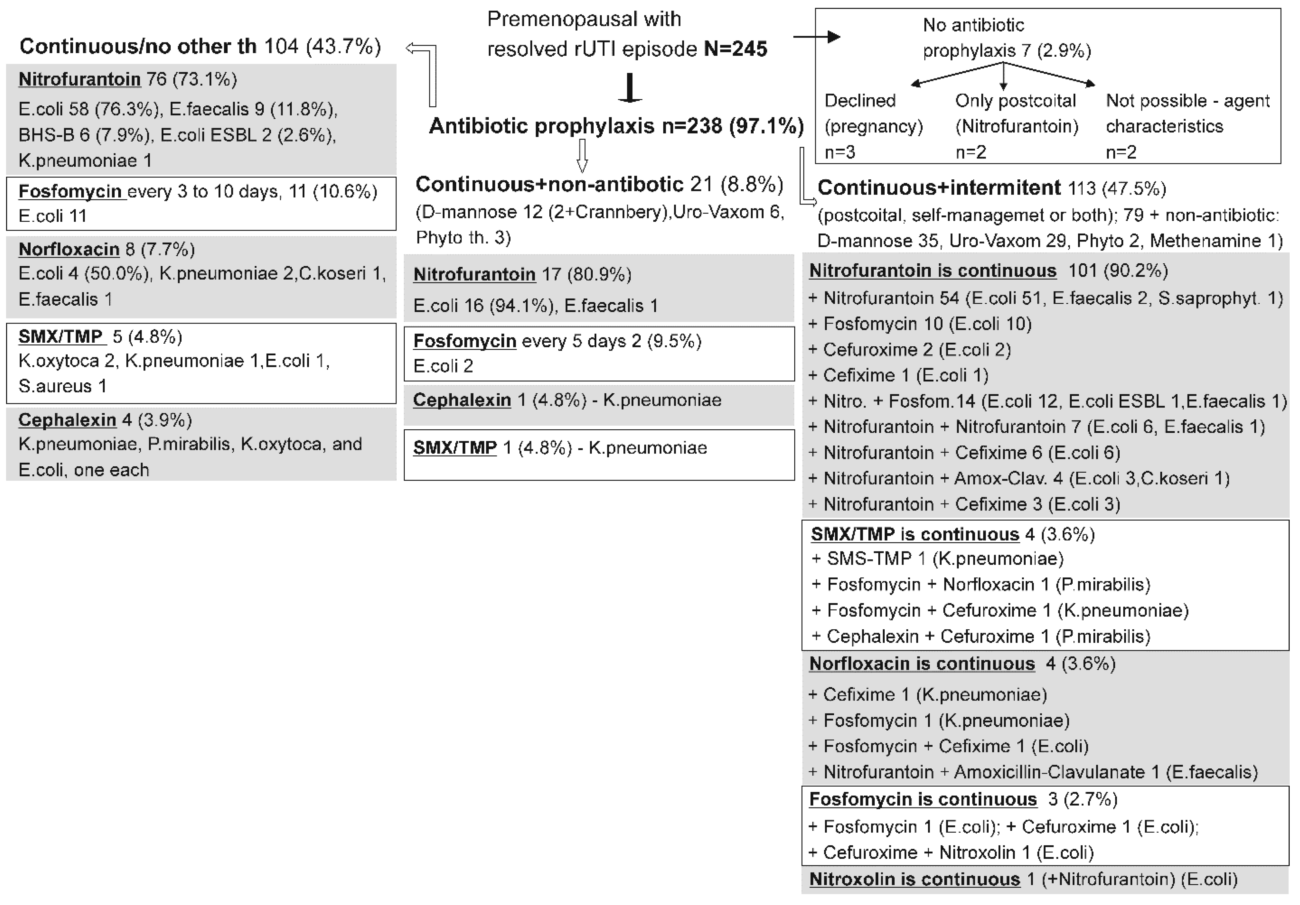 Antibiotics 14 00998 g003 Antibiotics 14 00998 g003