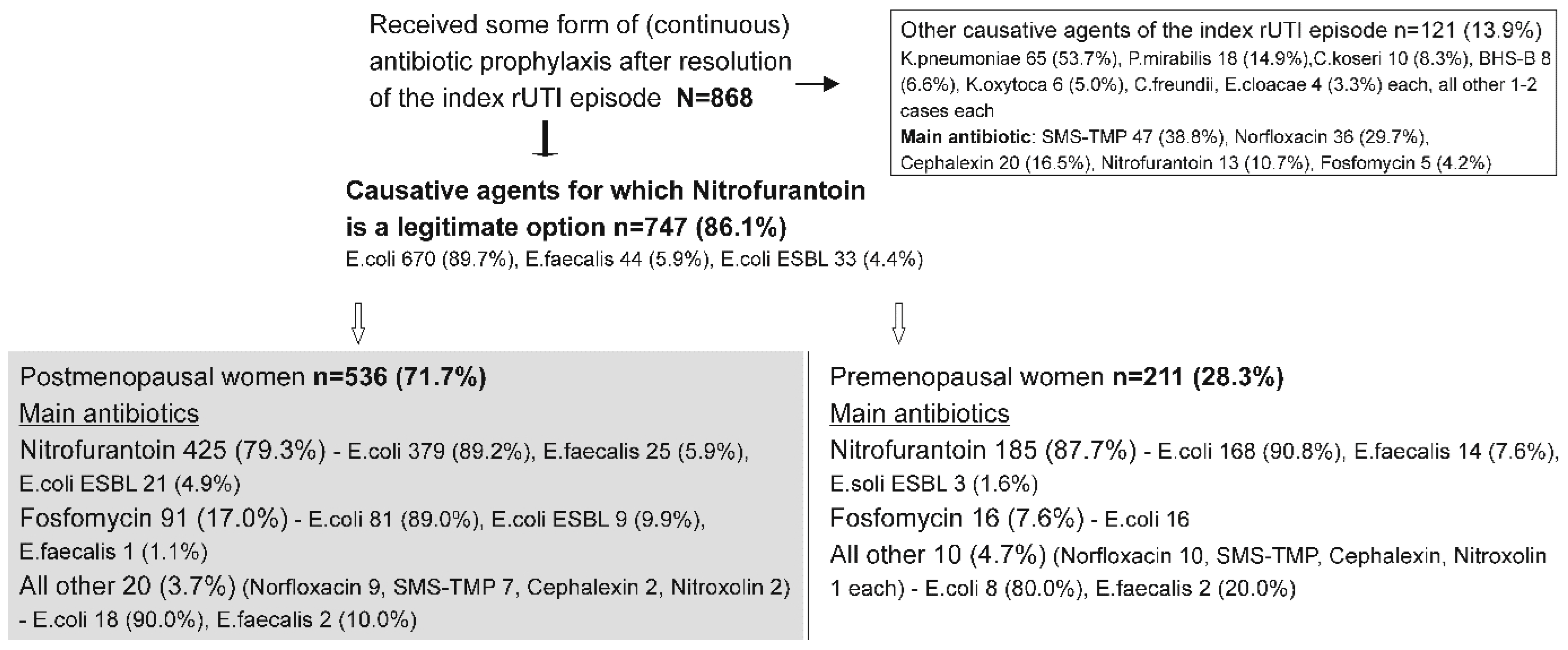 Antibiotics 14 00998 g004 Antibiotics 14 00998 g004