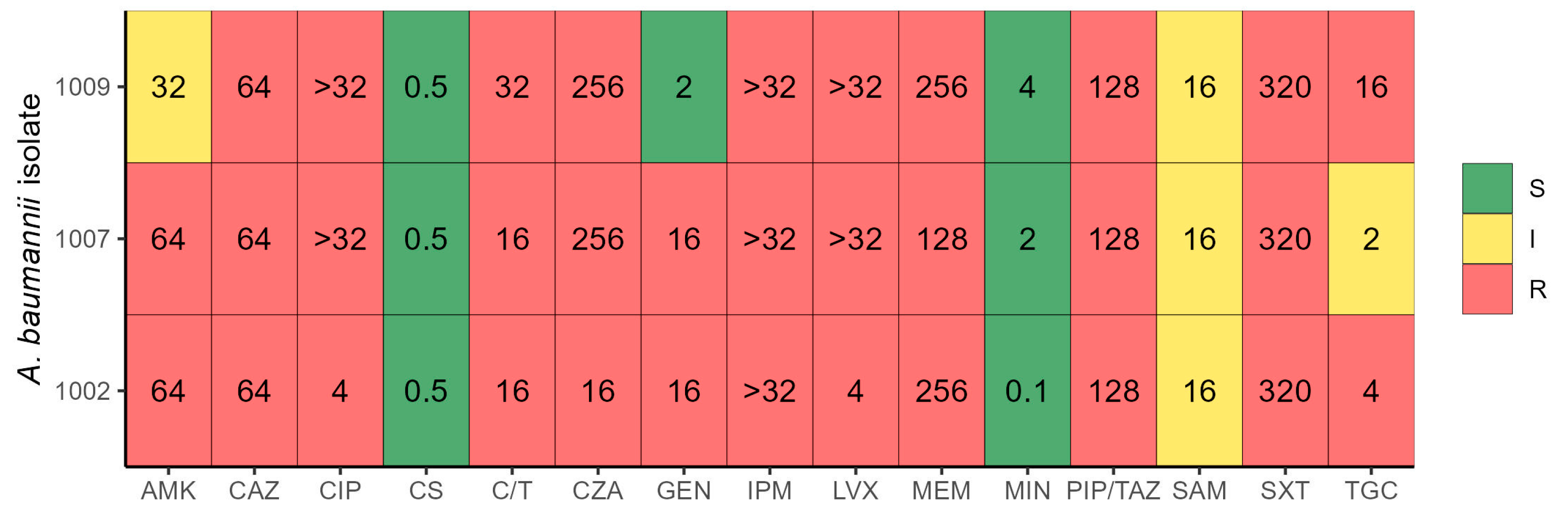 Antibiotics 14 00999 g001 Antibiotics 14 00999 g001