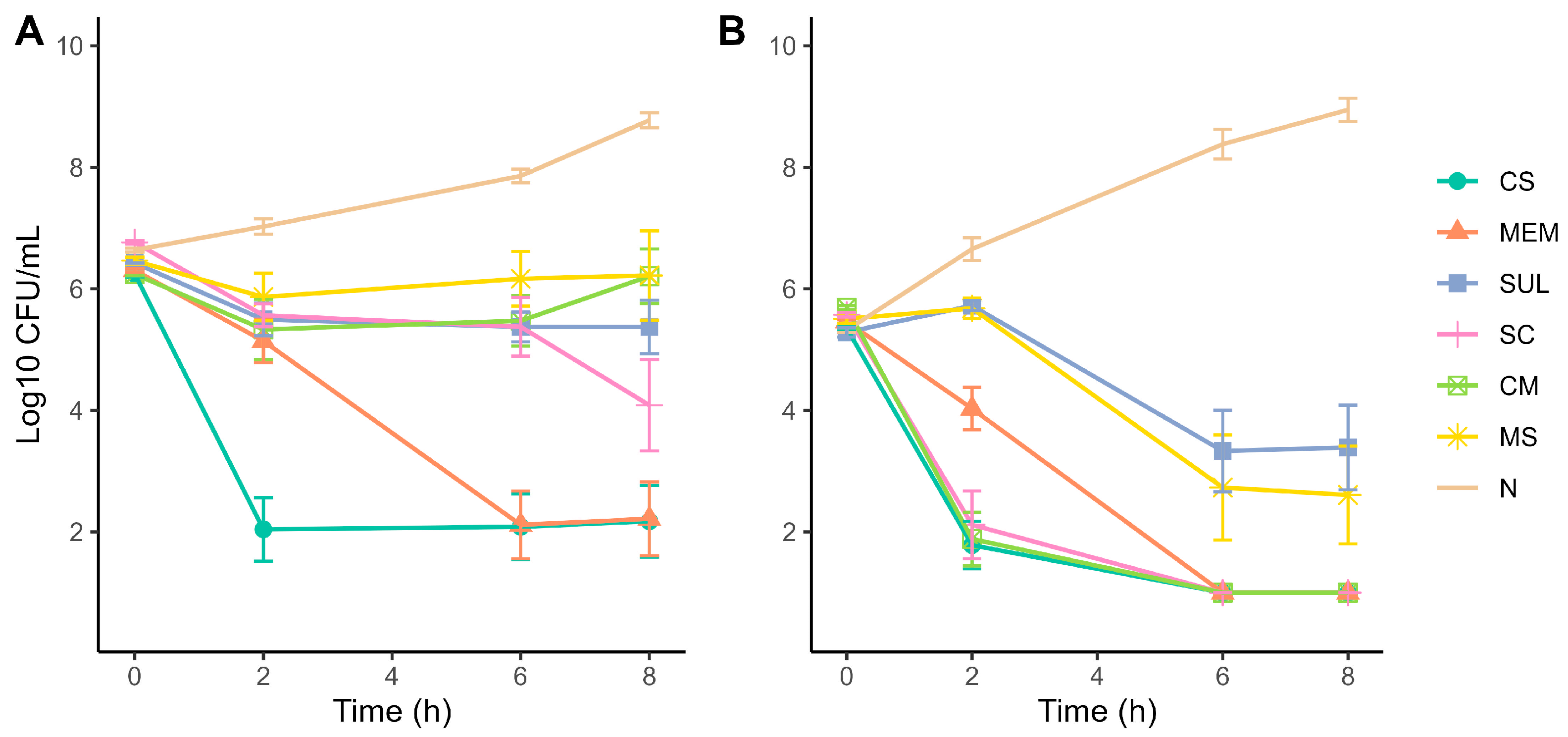 Antibiotics 14 00999 g002 Antibiotics 14 00999 g002