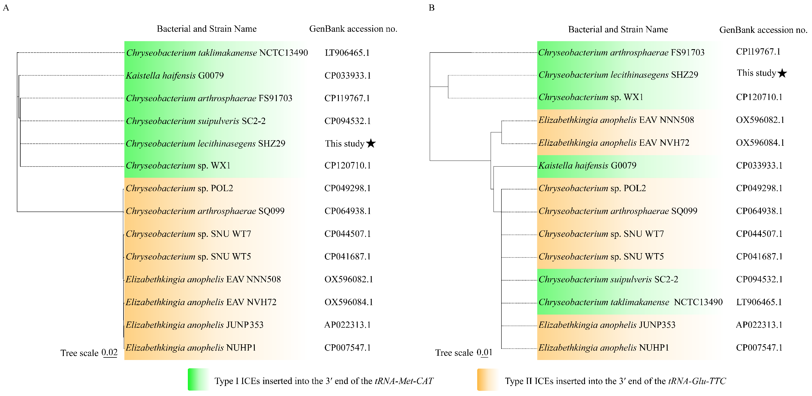 Antibiotics 14 01002 g002 Antibiotics 14 01002 g002
