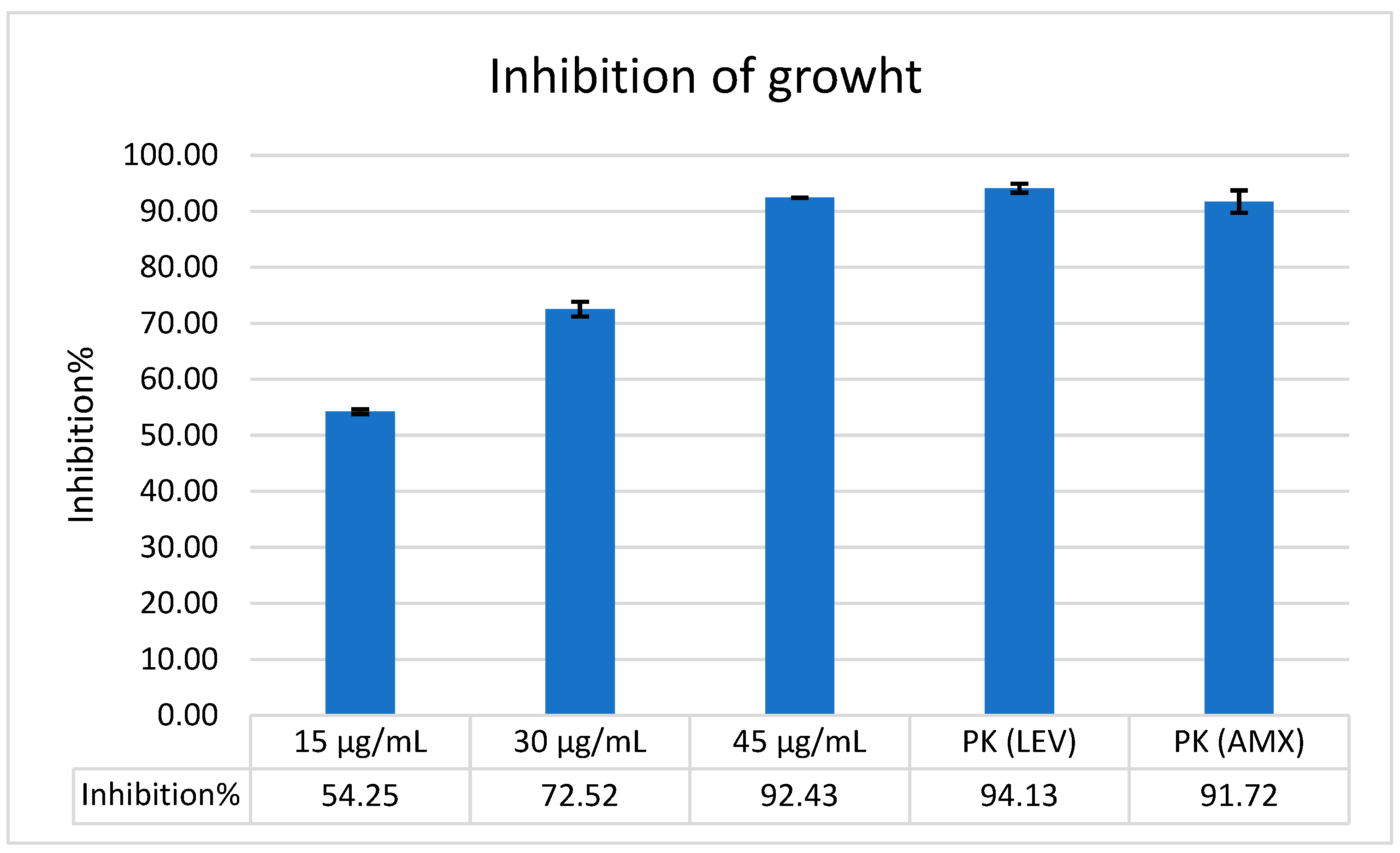 Antibiotics 14 01003 g001