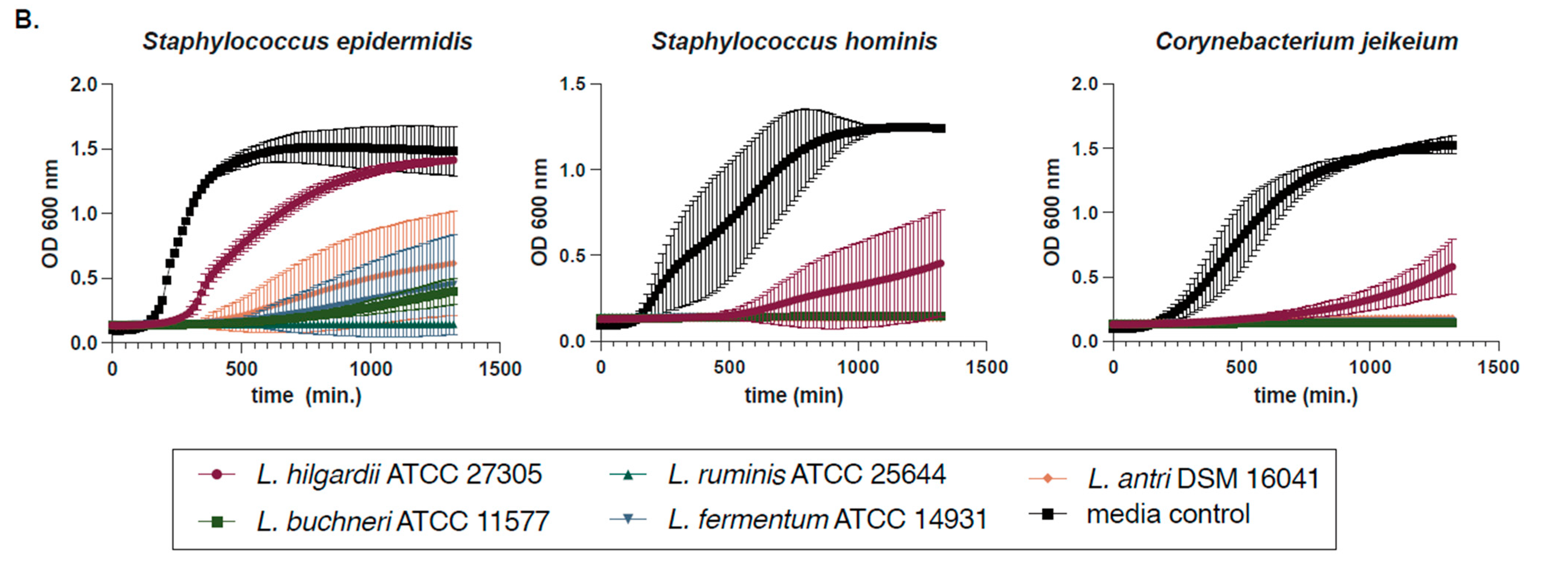 Antibiotics 14 01004 g002b