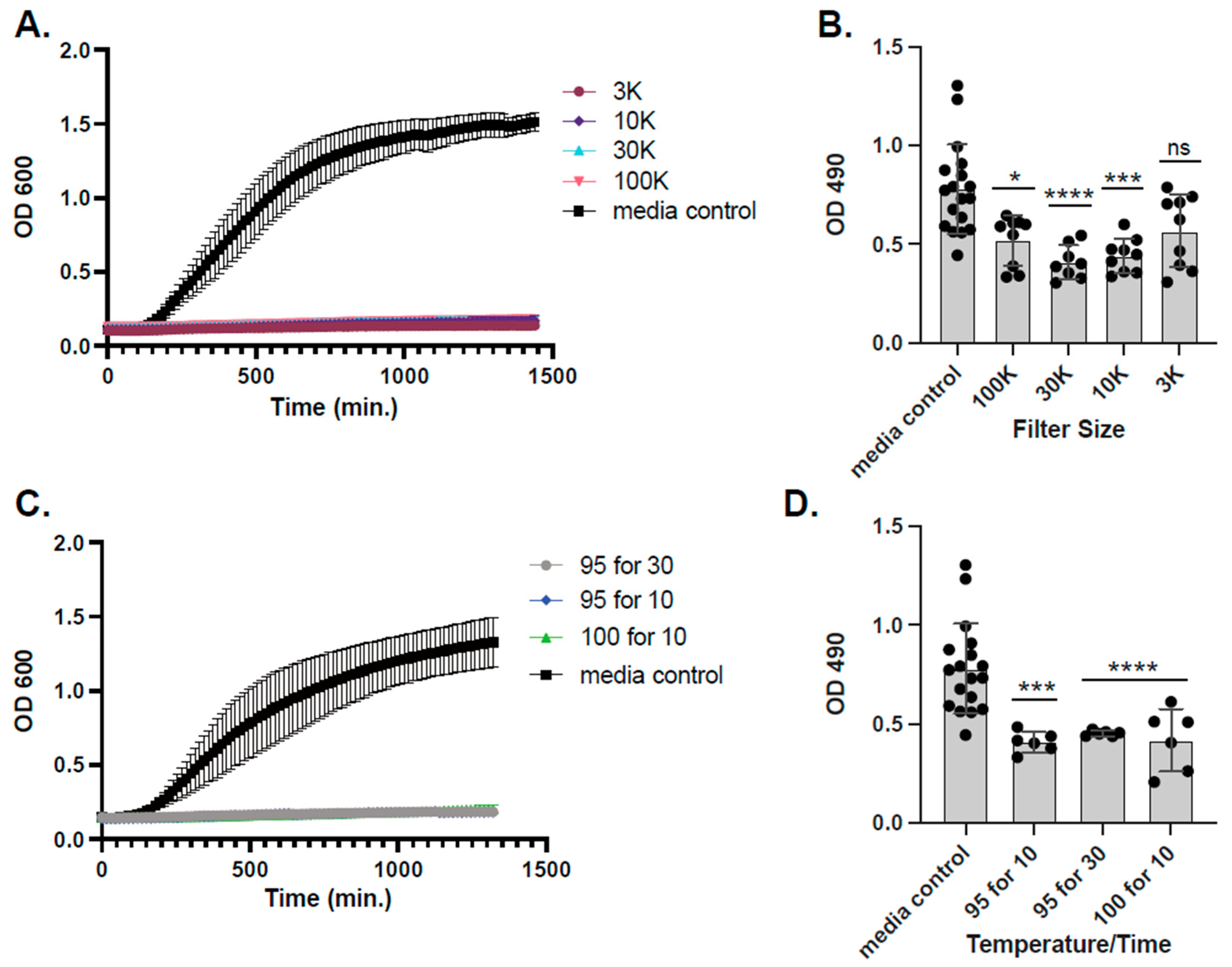 Antibiotics 14 01004 g003