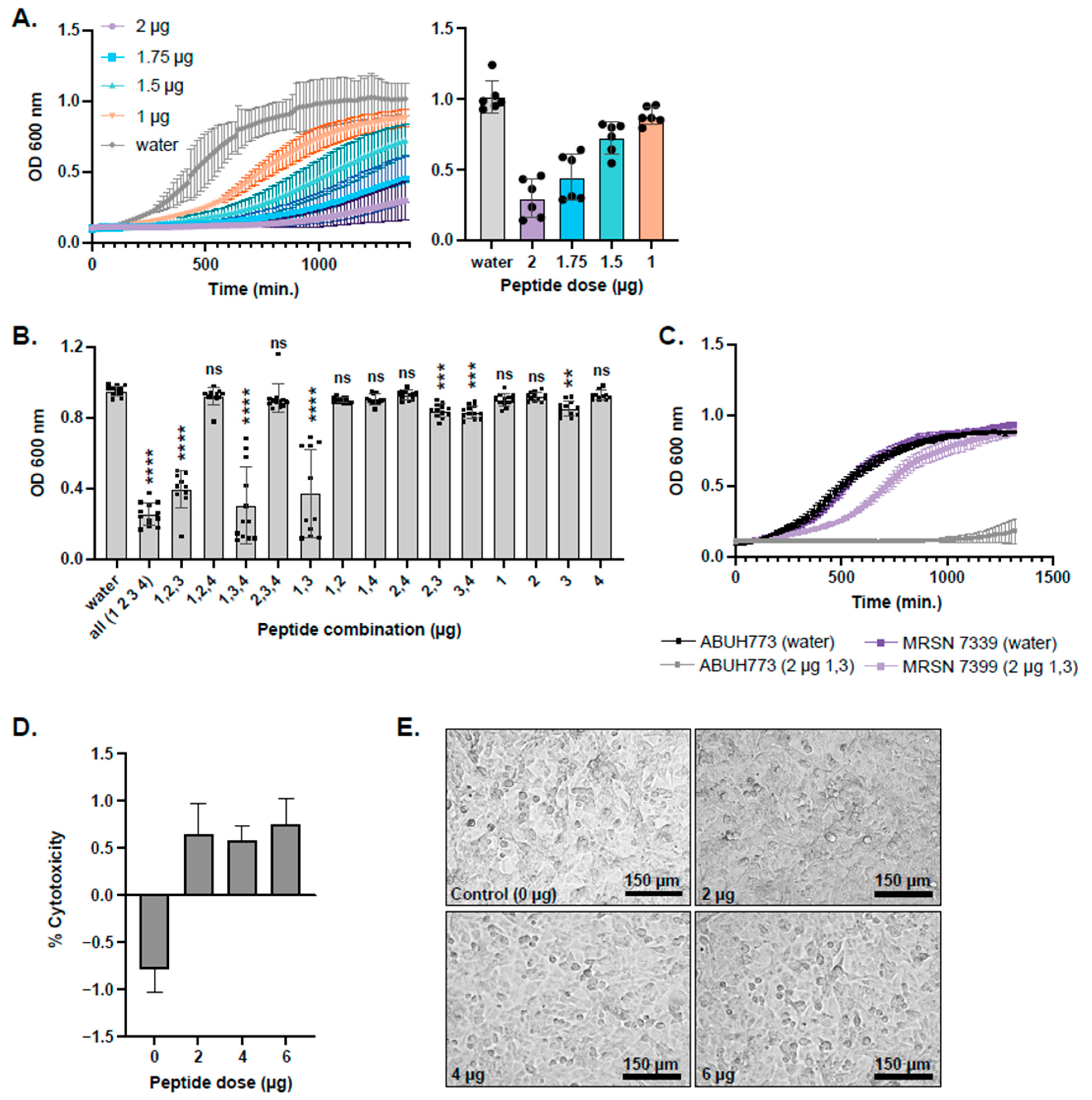 Antibiotics 14 01004 g005