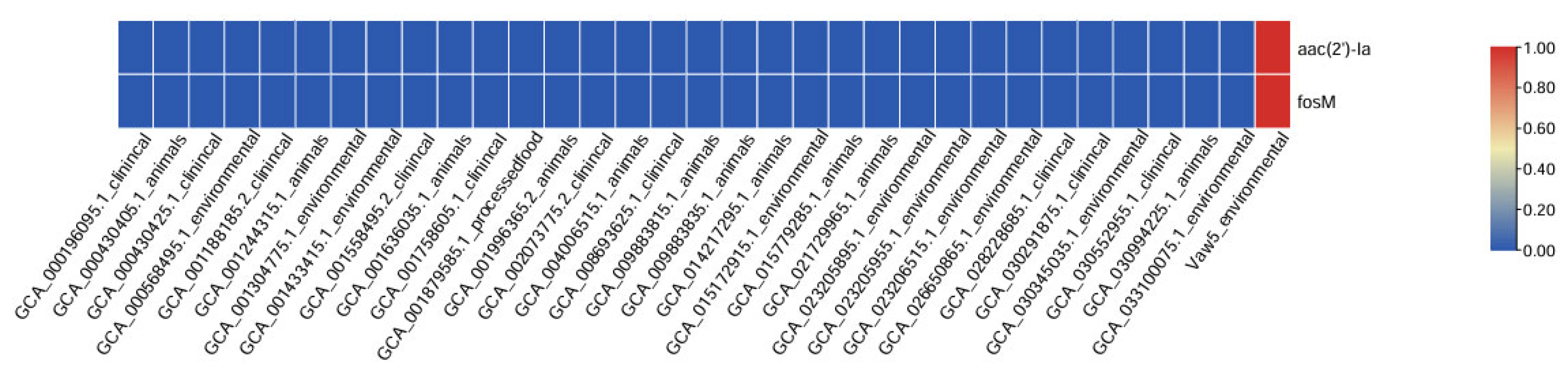 Antibiotics 14 01005 g006 Antibiotics 14 01005 g006