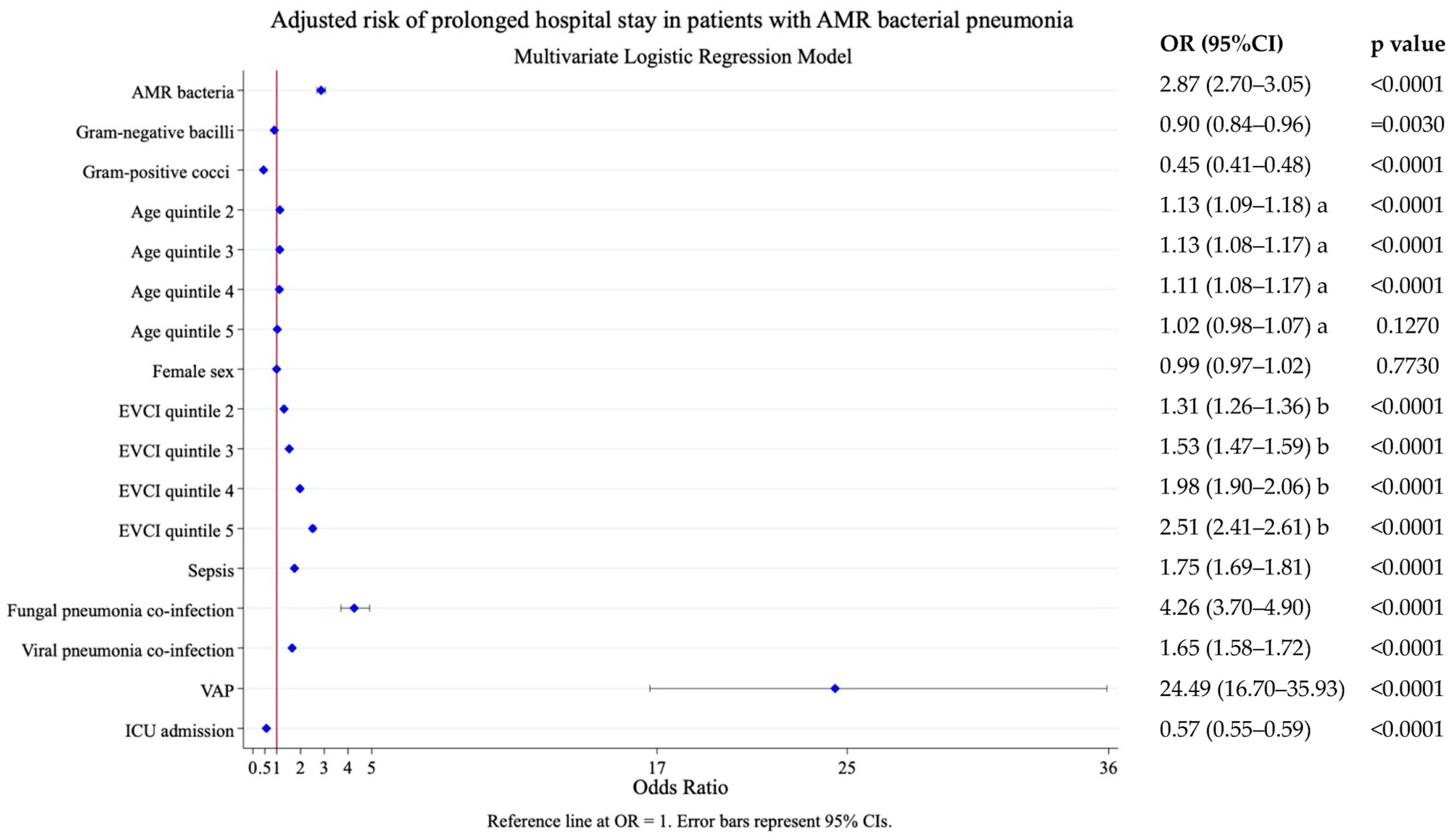 Antibiotics 14 01006 g003