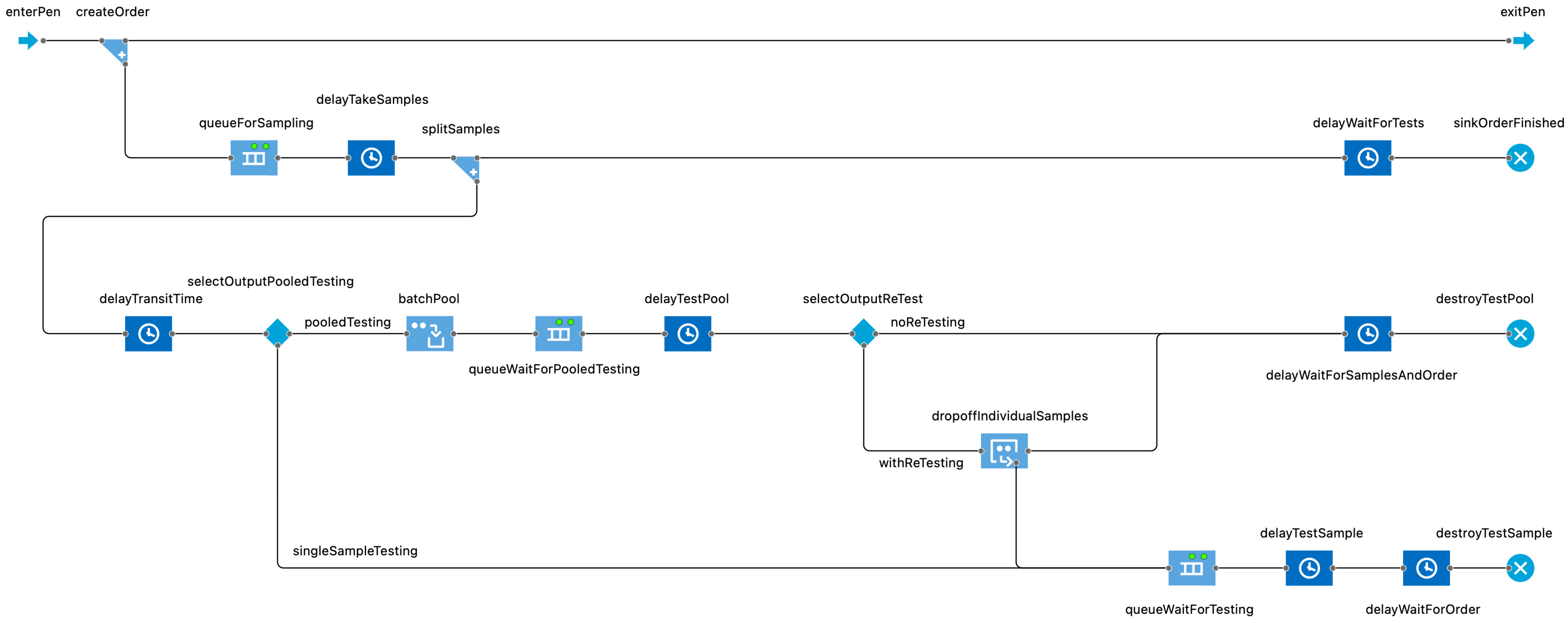 Antibiotics 14 01009 g003