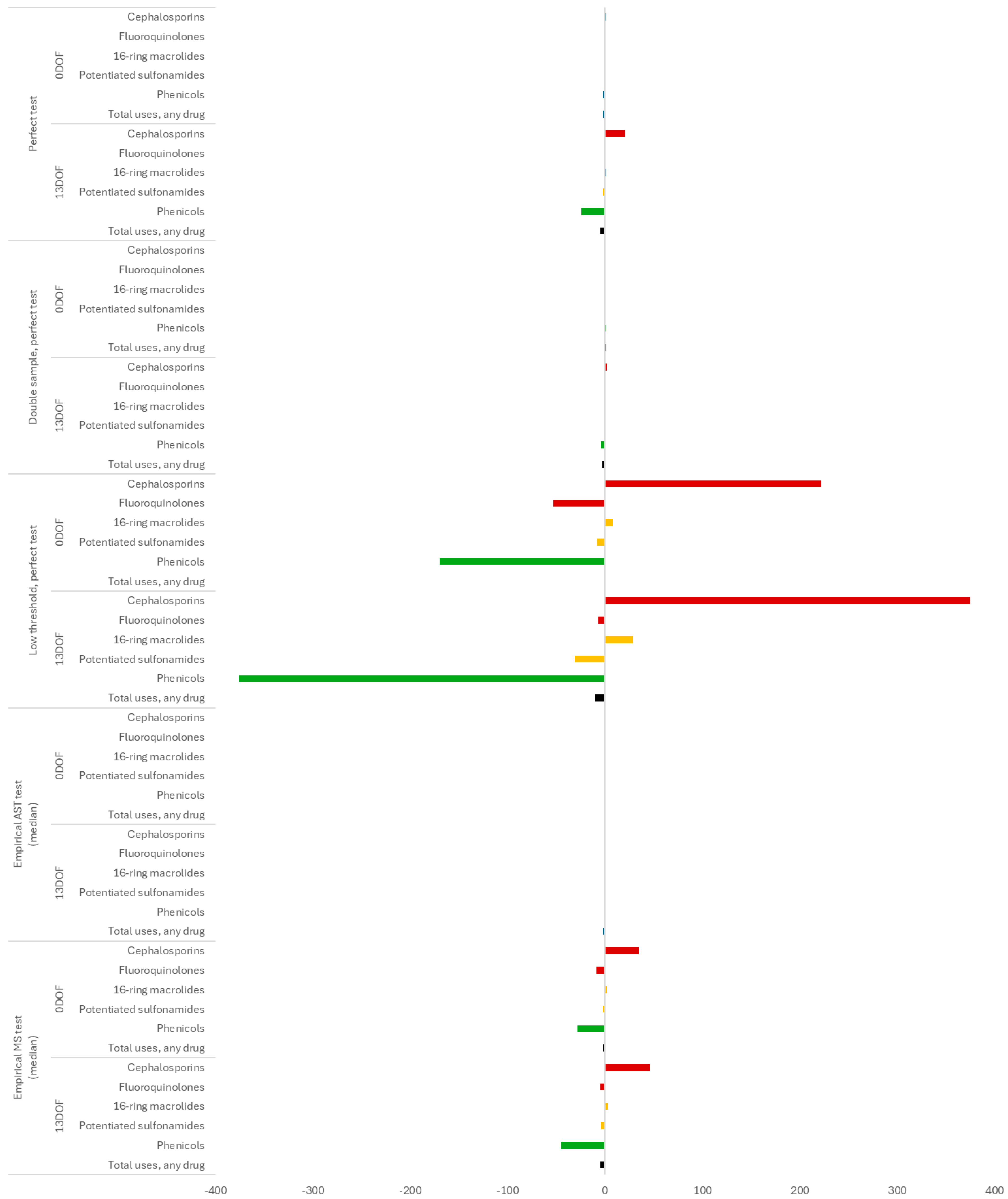 Antibiotics 14 01009 g007