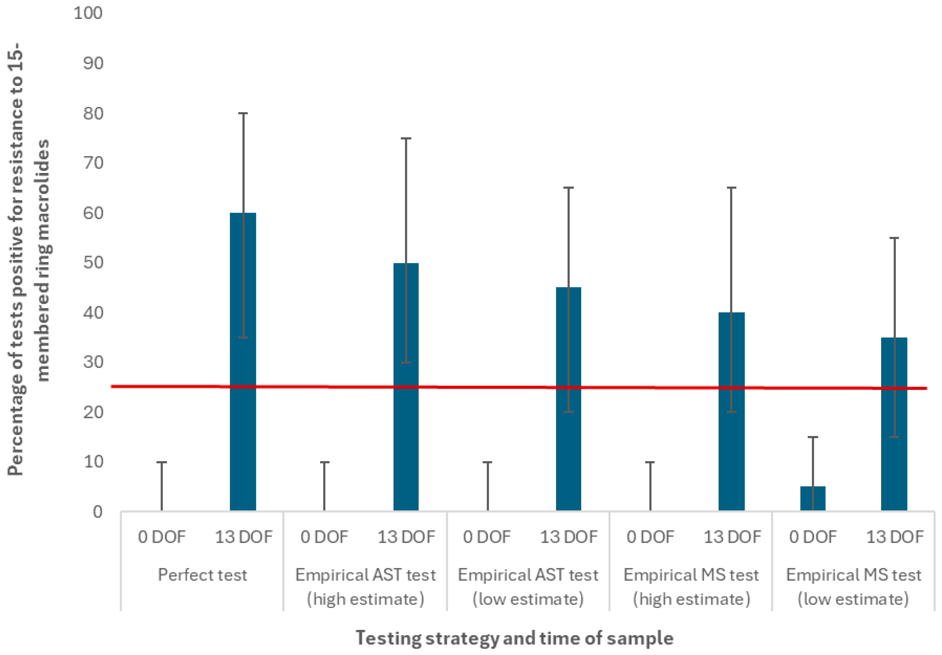 Antibiotics 14 01009 g008