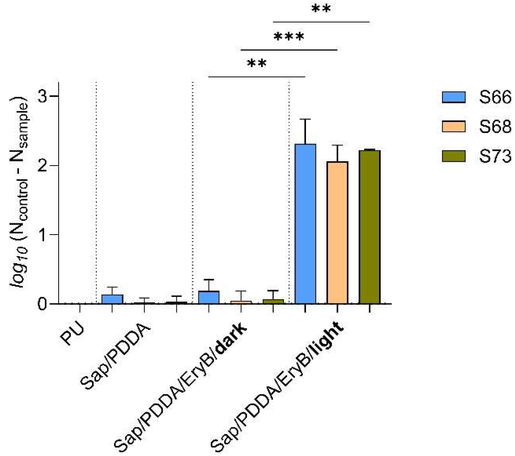 Antibiotics 14 01010 g004