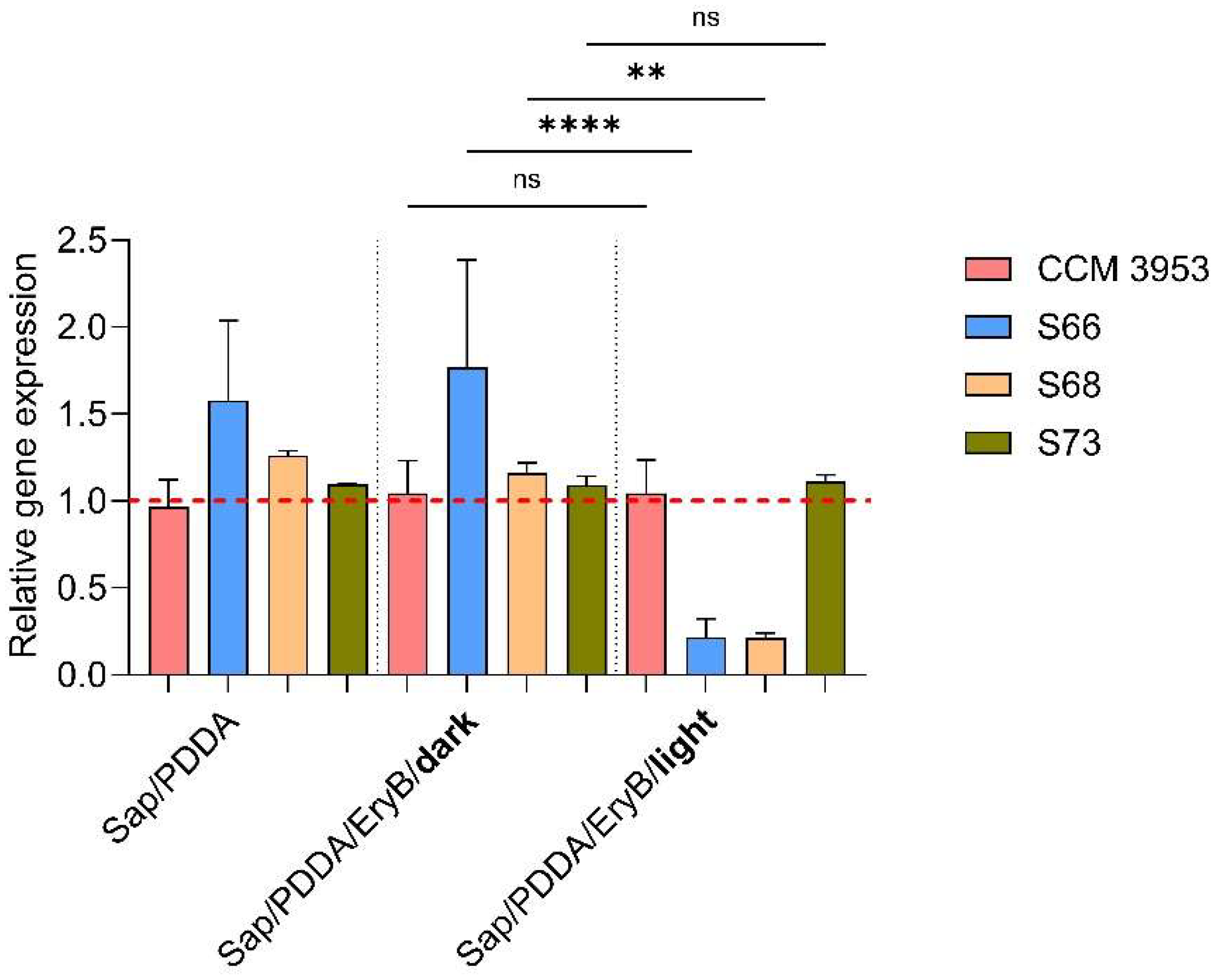 Antibiotics 14 01010 g005