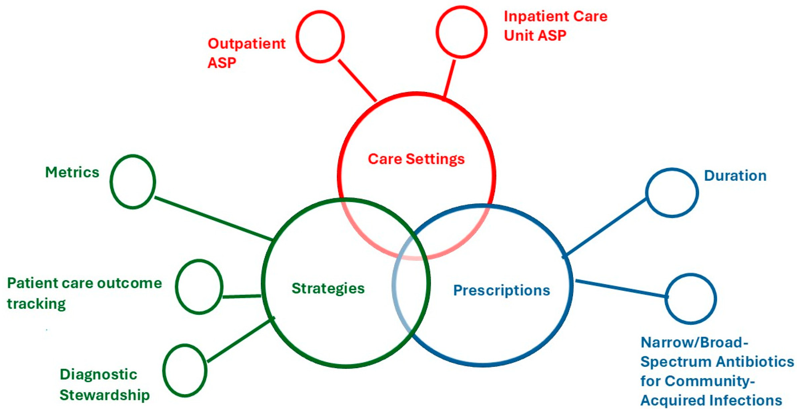 Antibiotics 14 01011 g001 Antibiotics 14 01011 g001