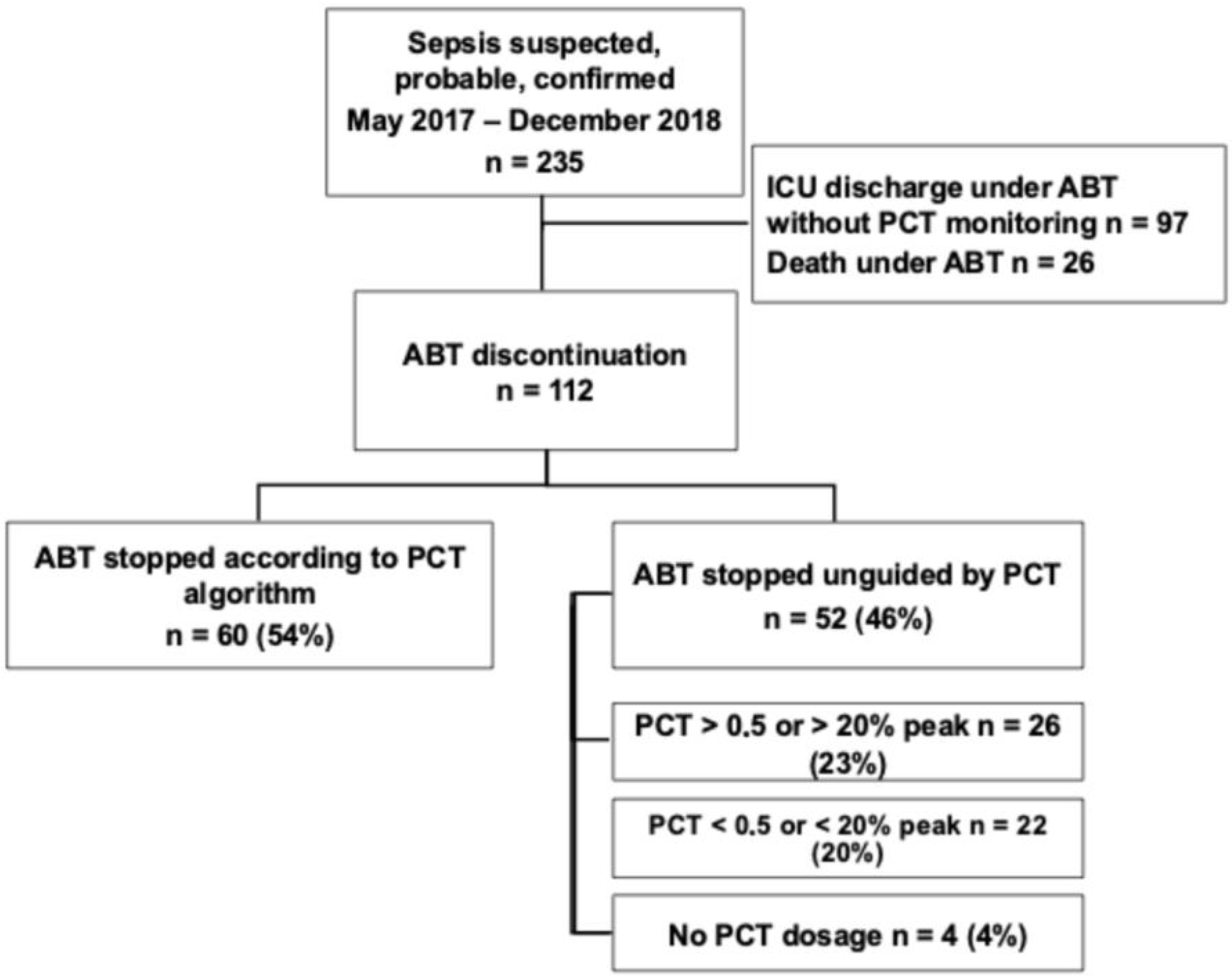 Antibiotics 14 01012 g001