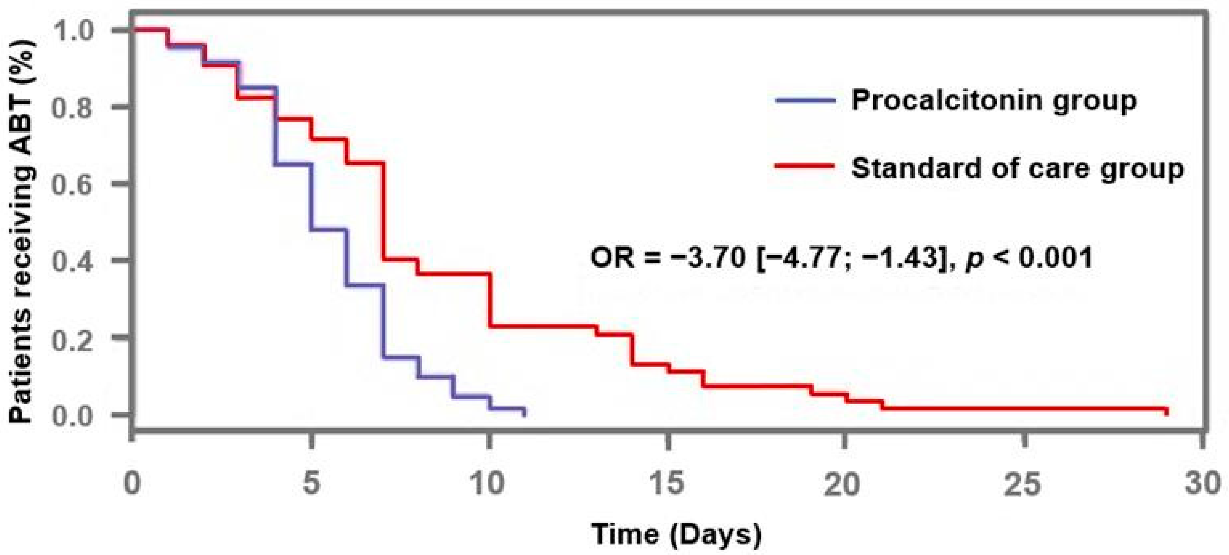 Antibiotics 14 01012 g002