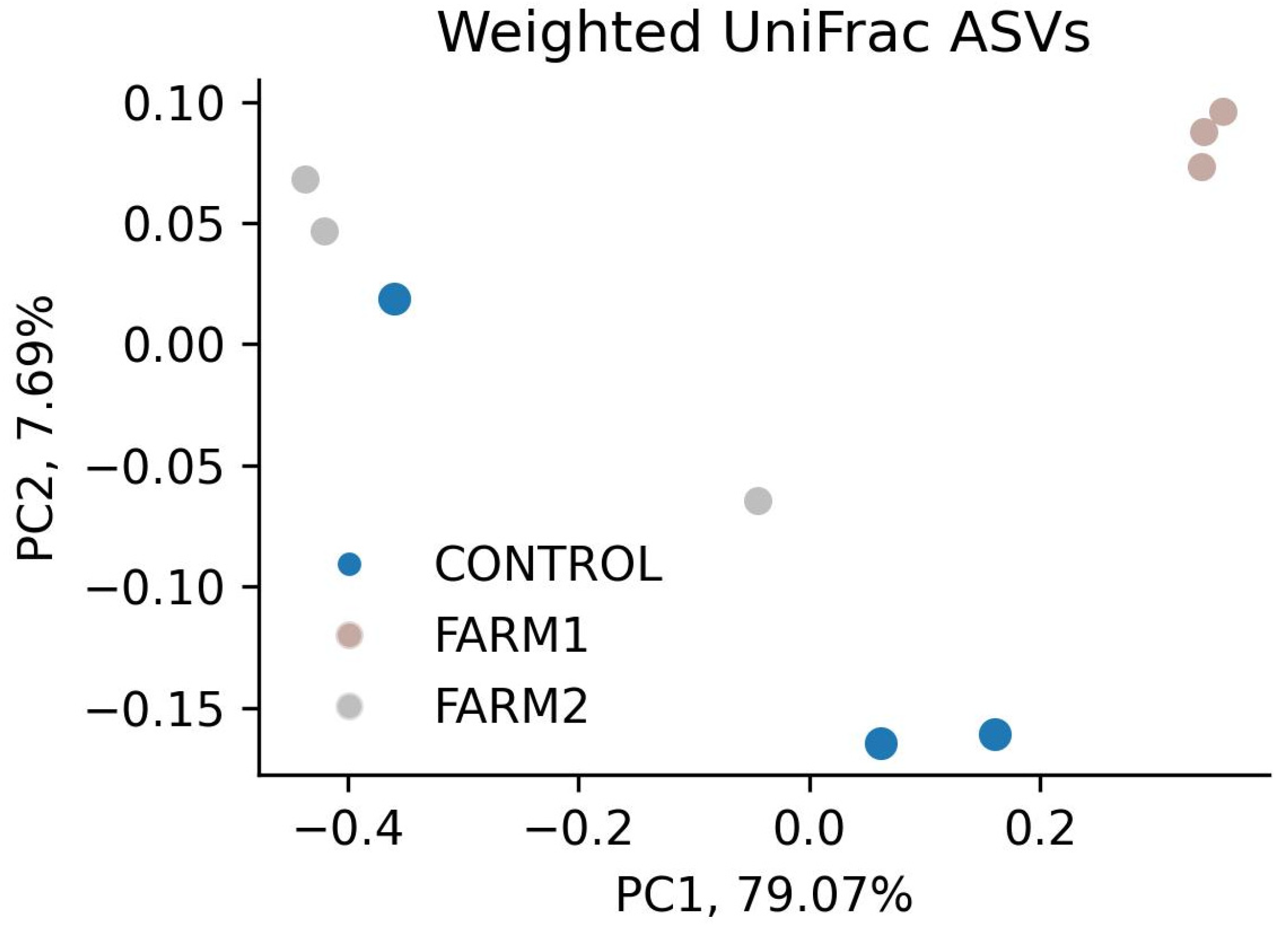 Antibiotics 14 01016 g004 Antibiotics 14 01016 g004