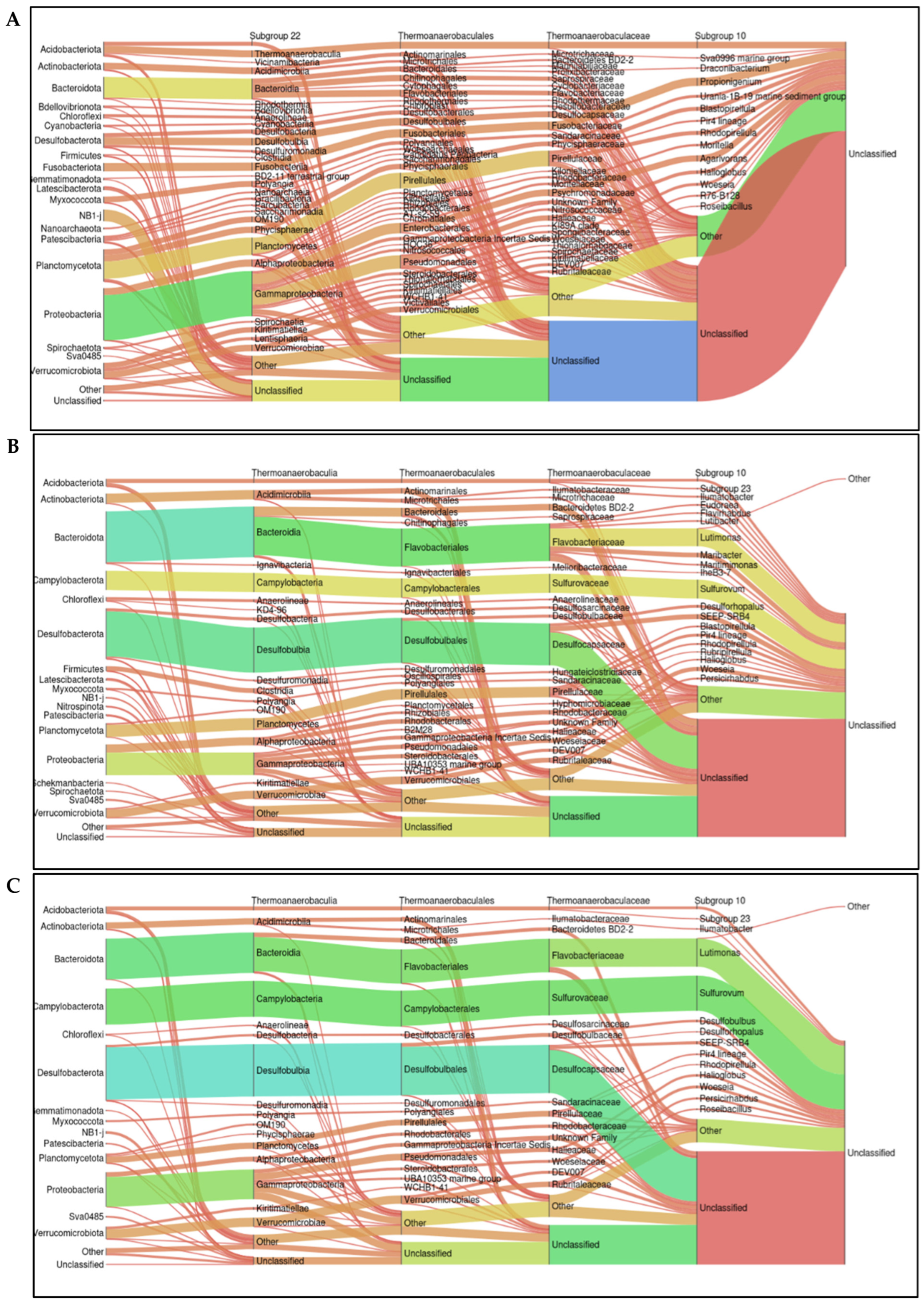 Antibiotics 14 01016 g005 Antibiotics 14 01016 g005