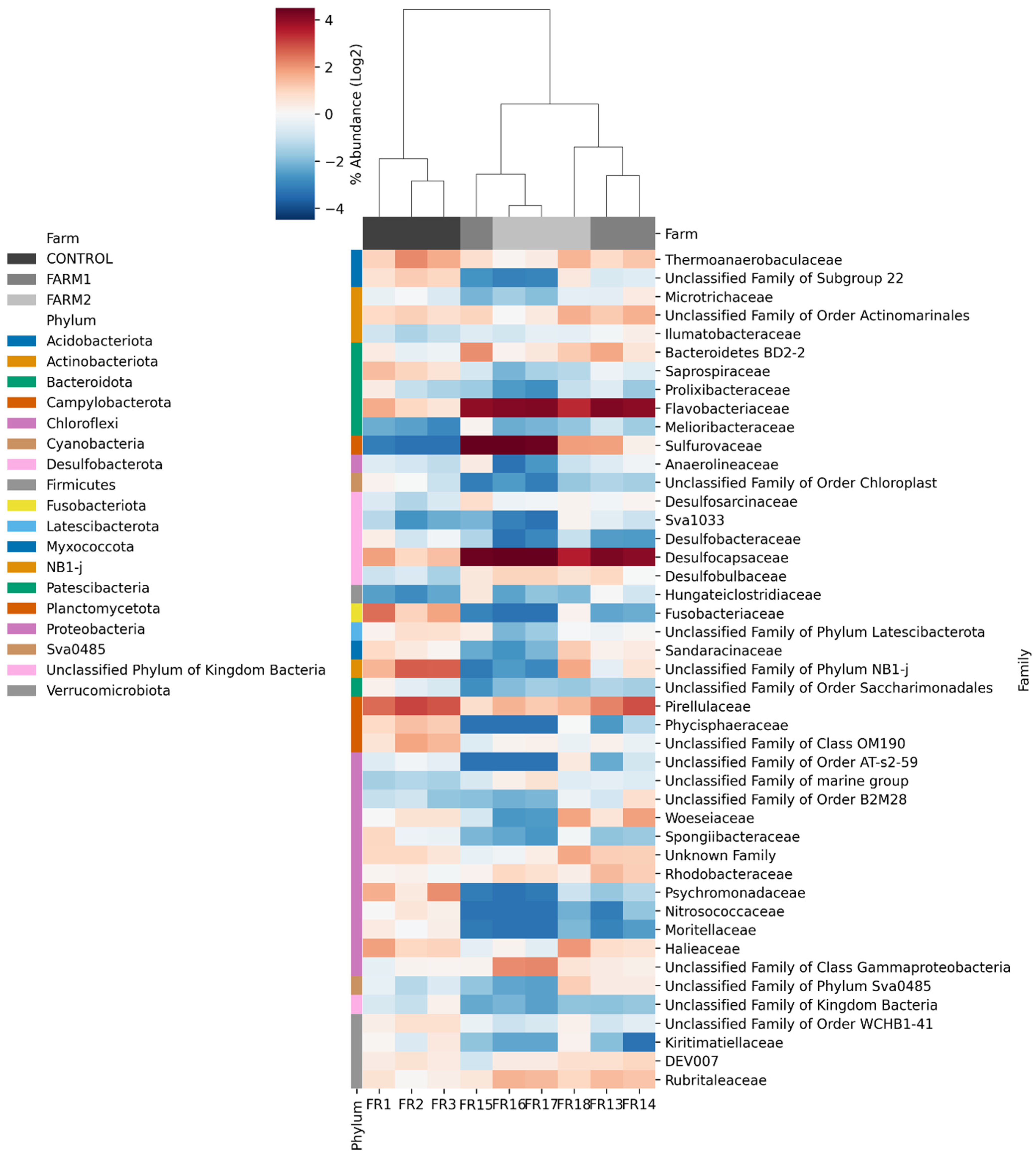 Antibiotics 14 01016 g006 Antibiotics 14 01016 g006
