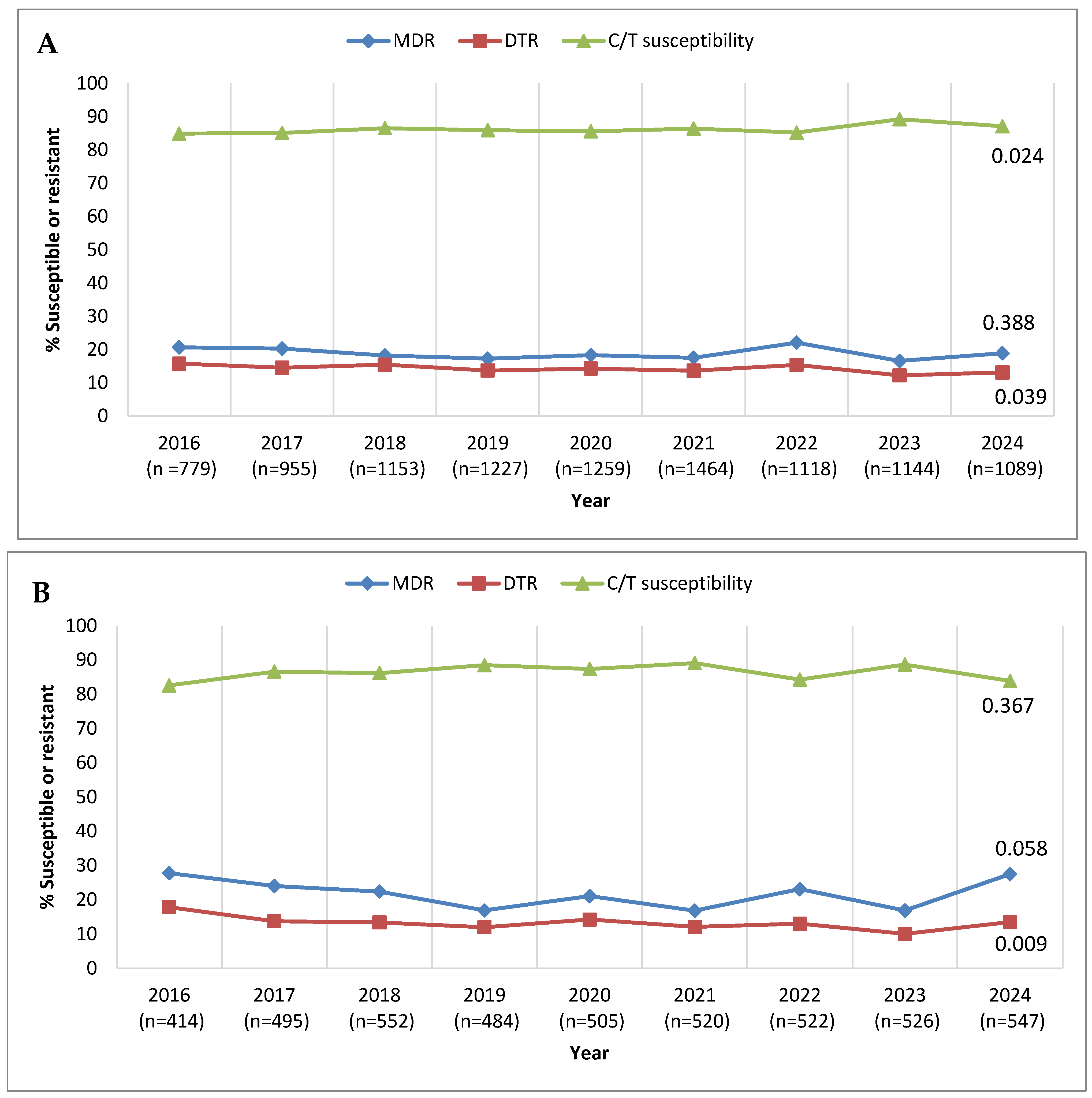 Antibiotics 14 01018 g001
