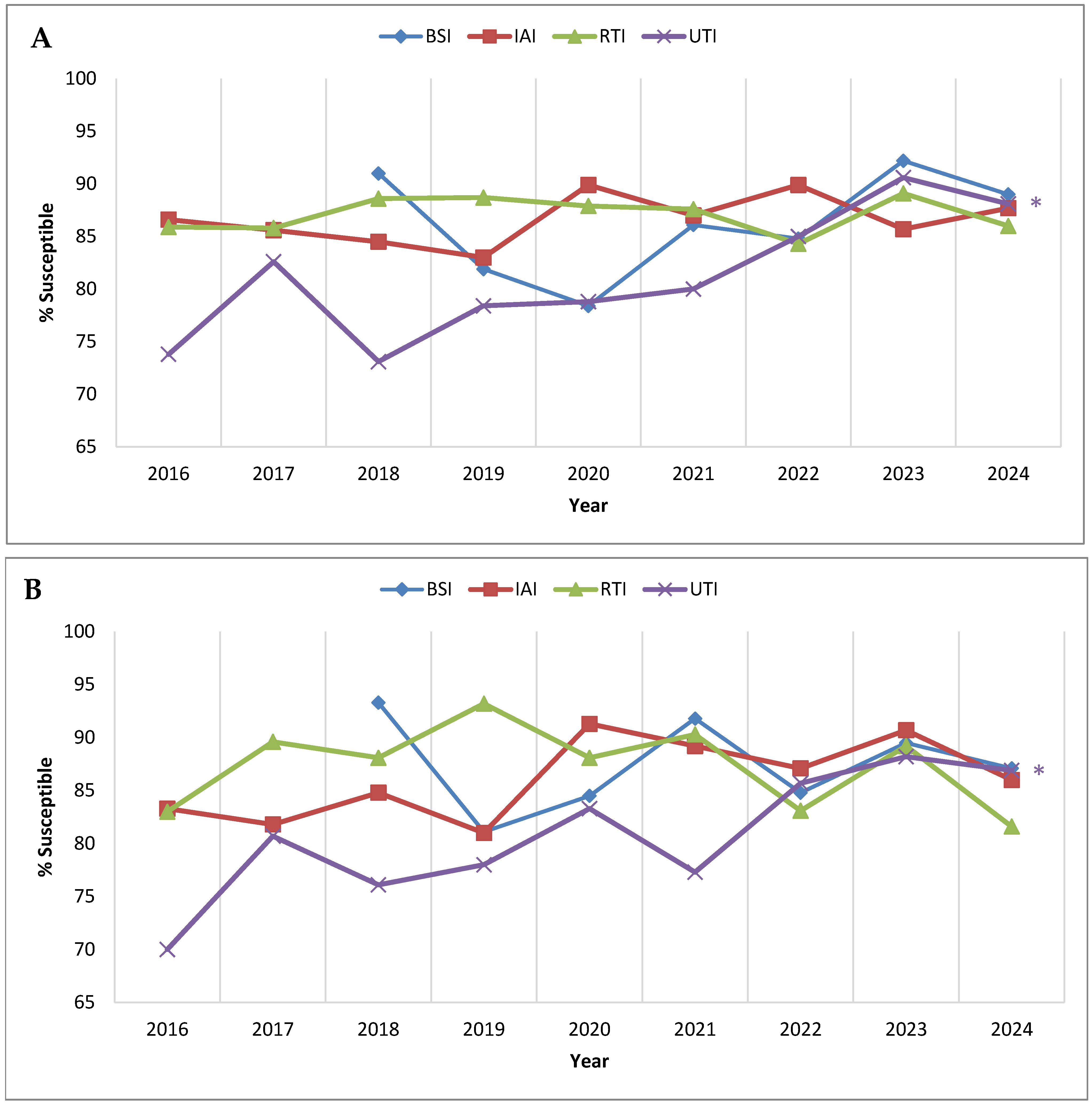 Antibiotics 14 01018 g003
