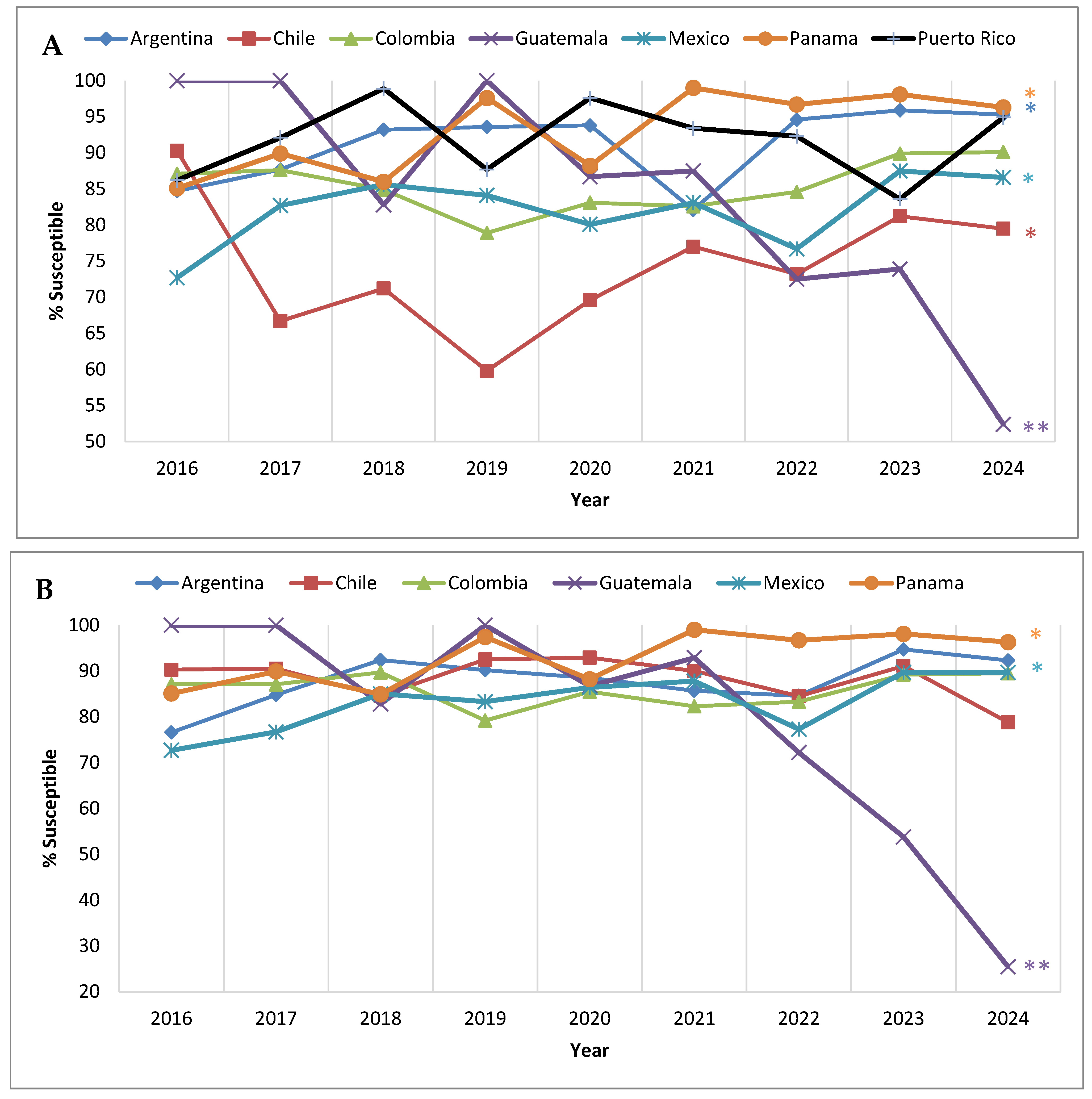 Antibiotics 14 01018 g004