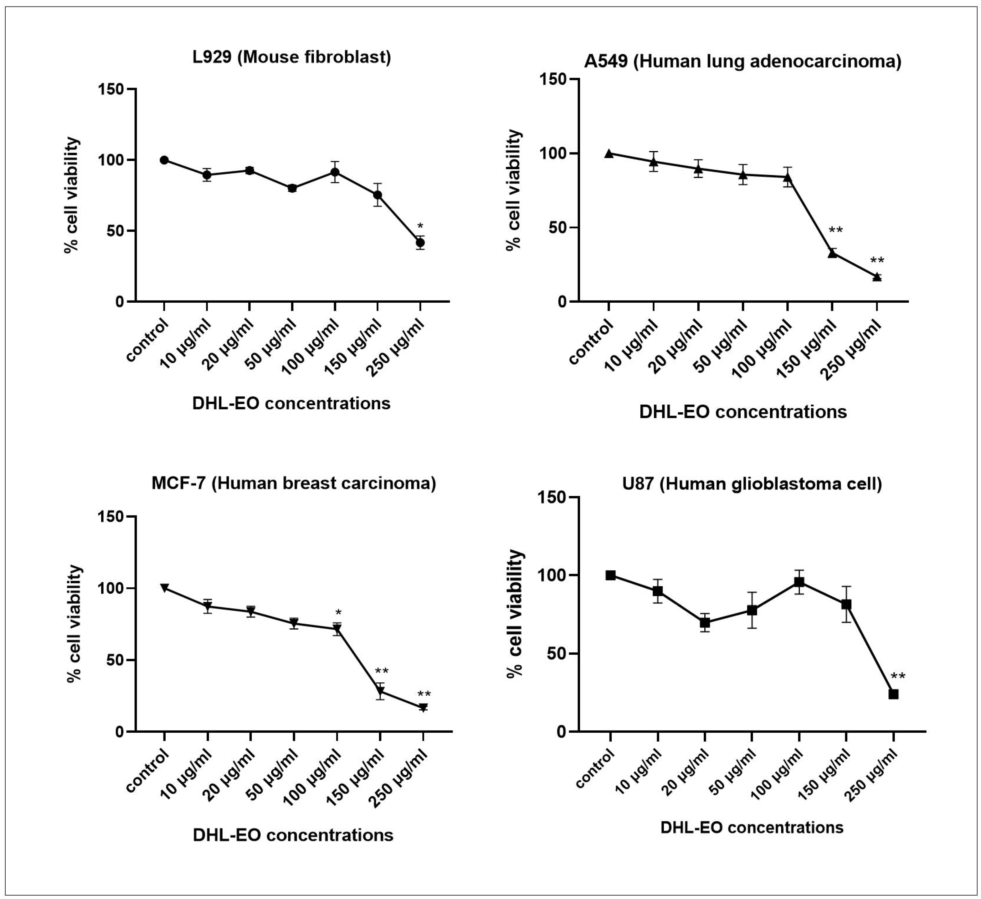 Antibiotics 14 01019 g003 Antibiotics 14 01019 g003