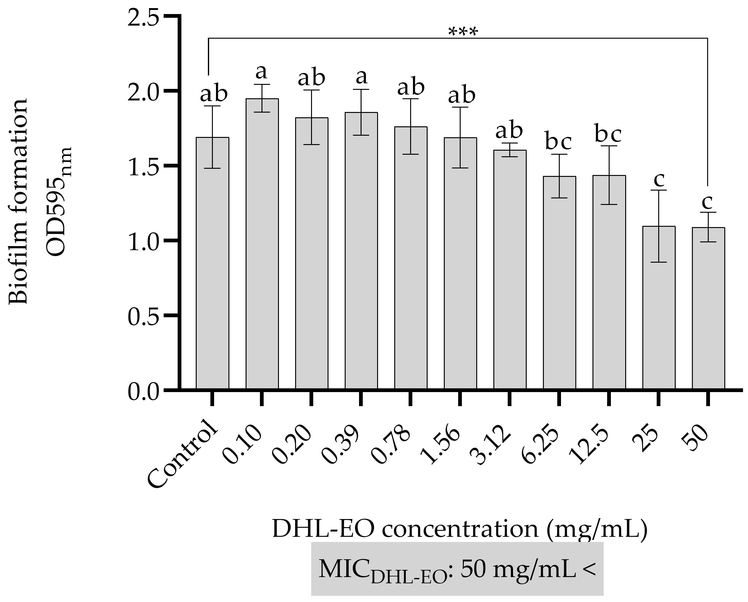 Antibiotics 14 01019 g004 Antibiotics 14 01019 g004