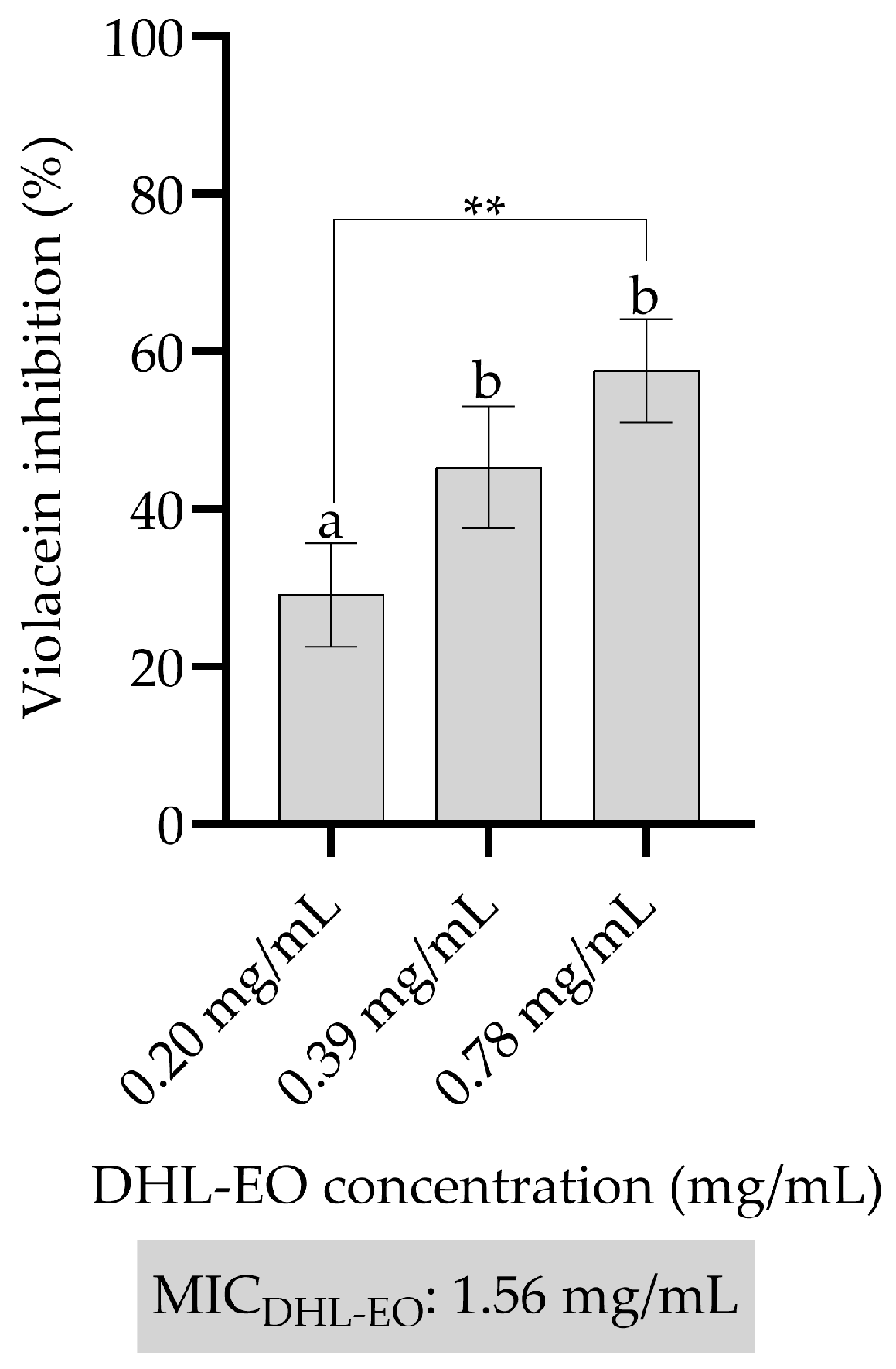 Antibiotics 14 01019 g005 Antibiotics 14 01019 g005